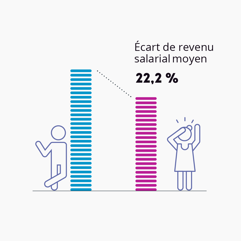 Présentation de l’Insee