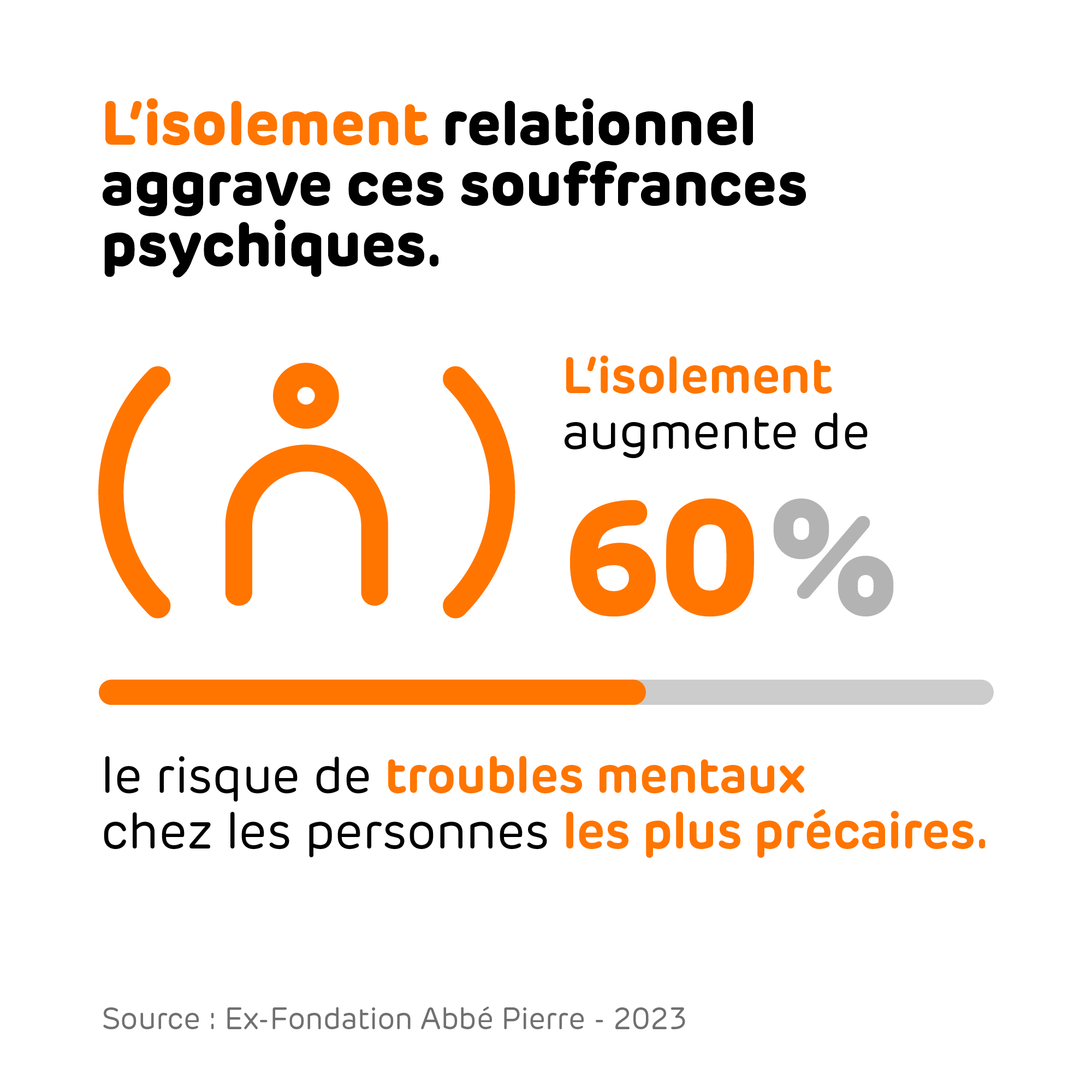 11-Isolement relationnel aggrave souffrances psychiques%0D-2000