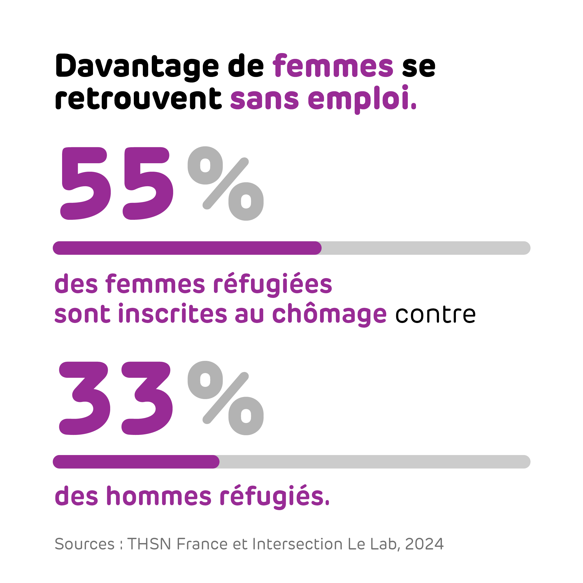 13-Davantage de femmes sans emploi-2000