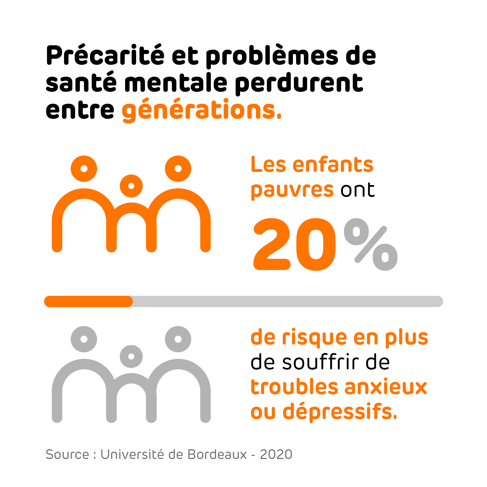 13-Enfants pauvres et risque de troubles anxieux-2000
