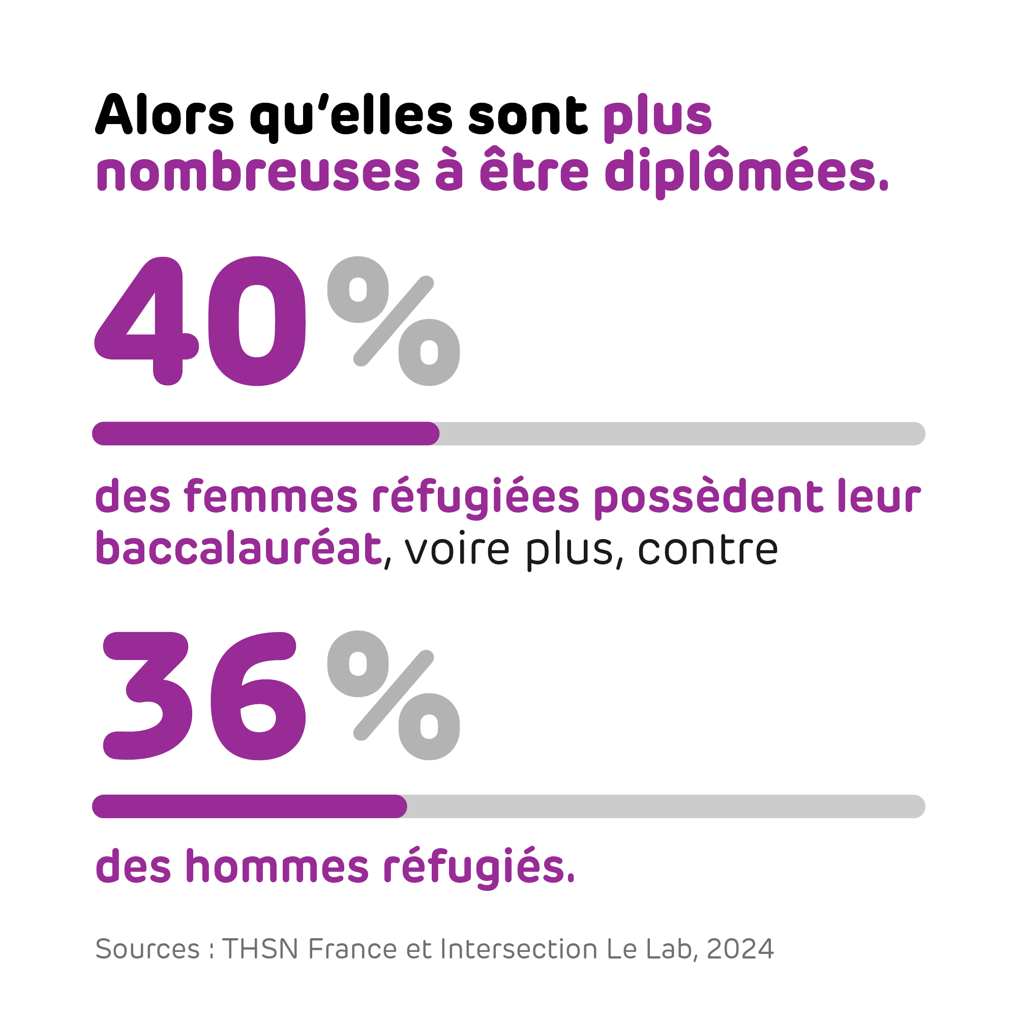 14-Femmes diplomees plus nombreuses-2000