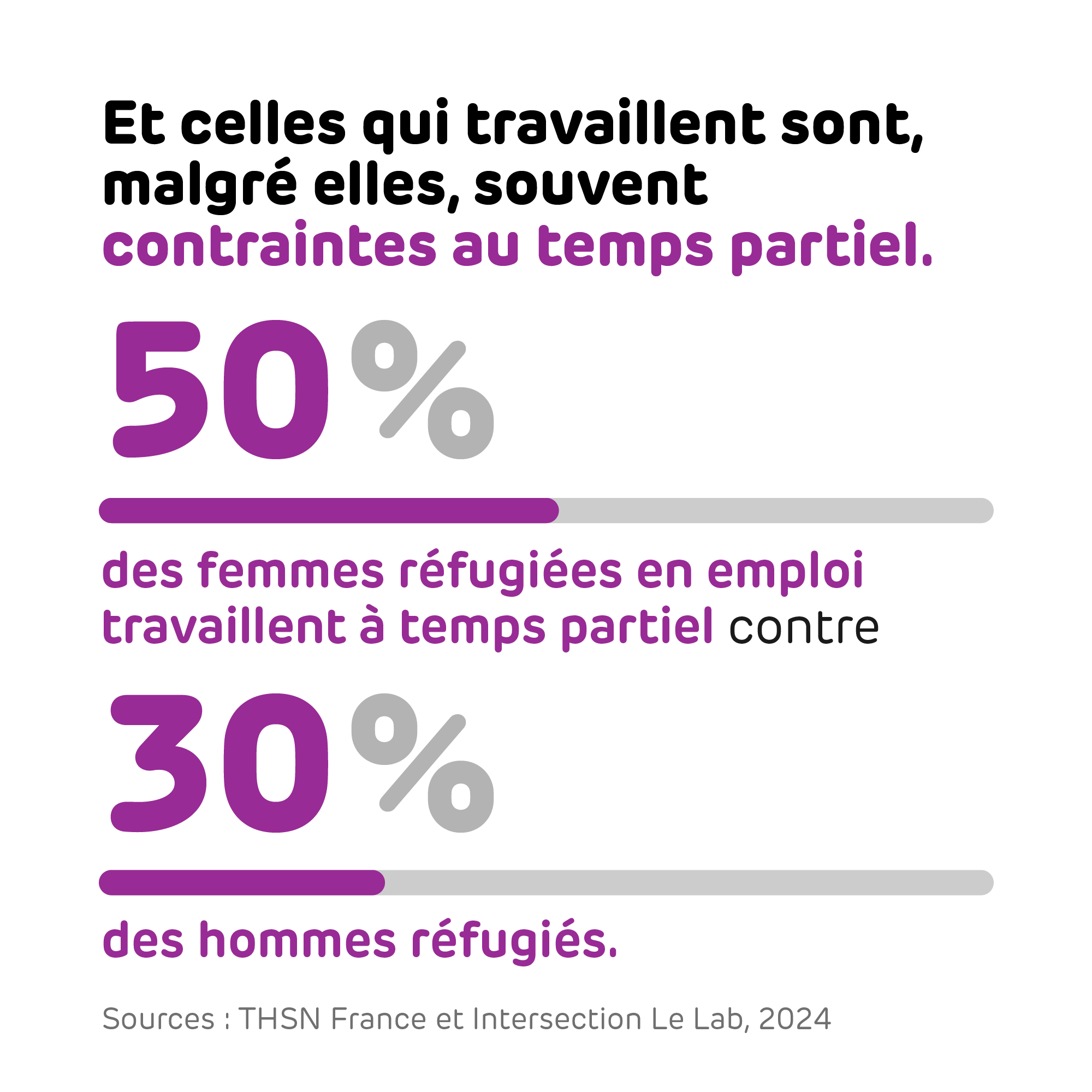 15-Femmes contraintes au temps partiel-2000