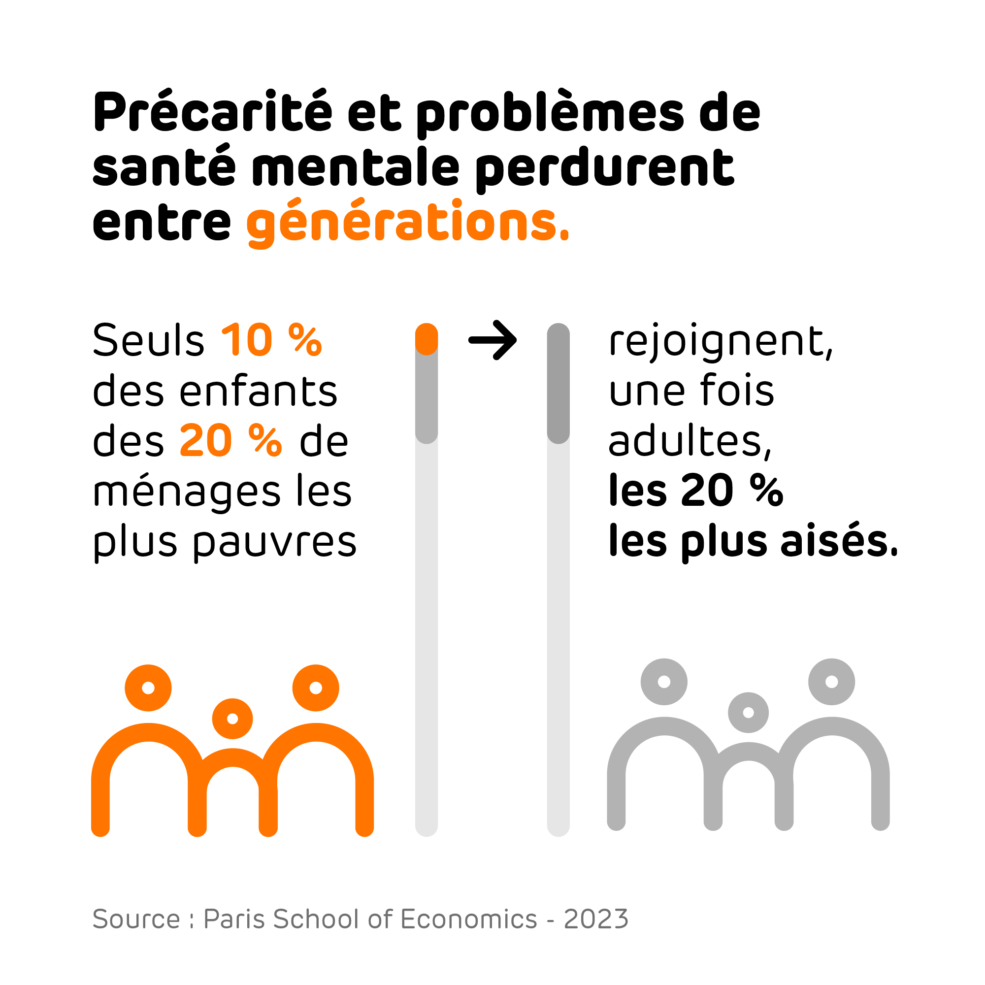 15-Minorite enfants pauvres deviennent adultes aises-2000