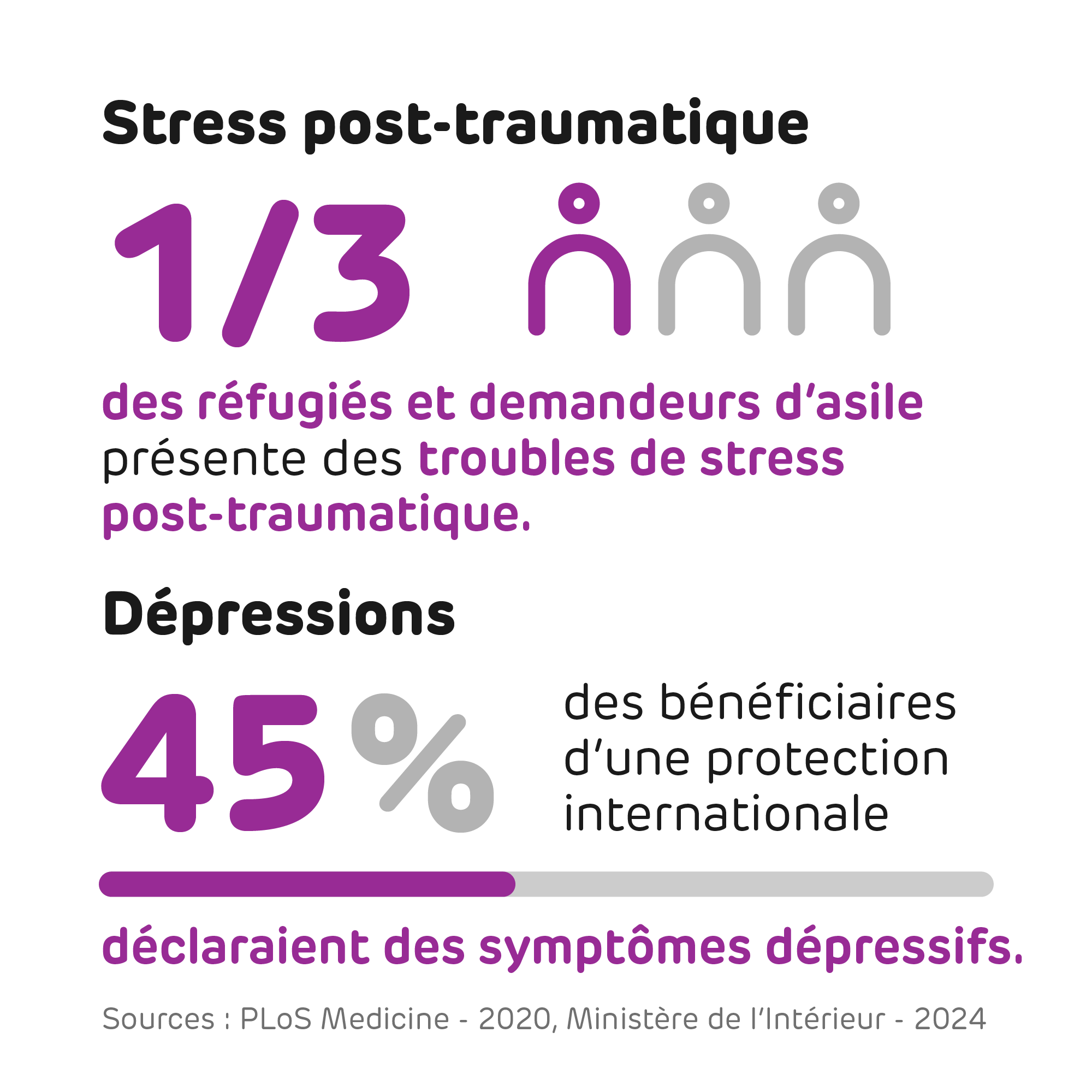17-Stress post-traumatique et Depressions-2000