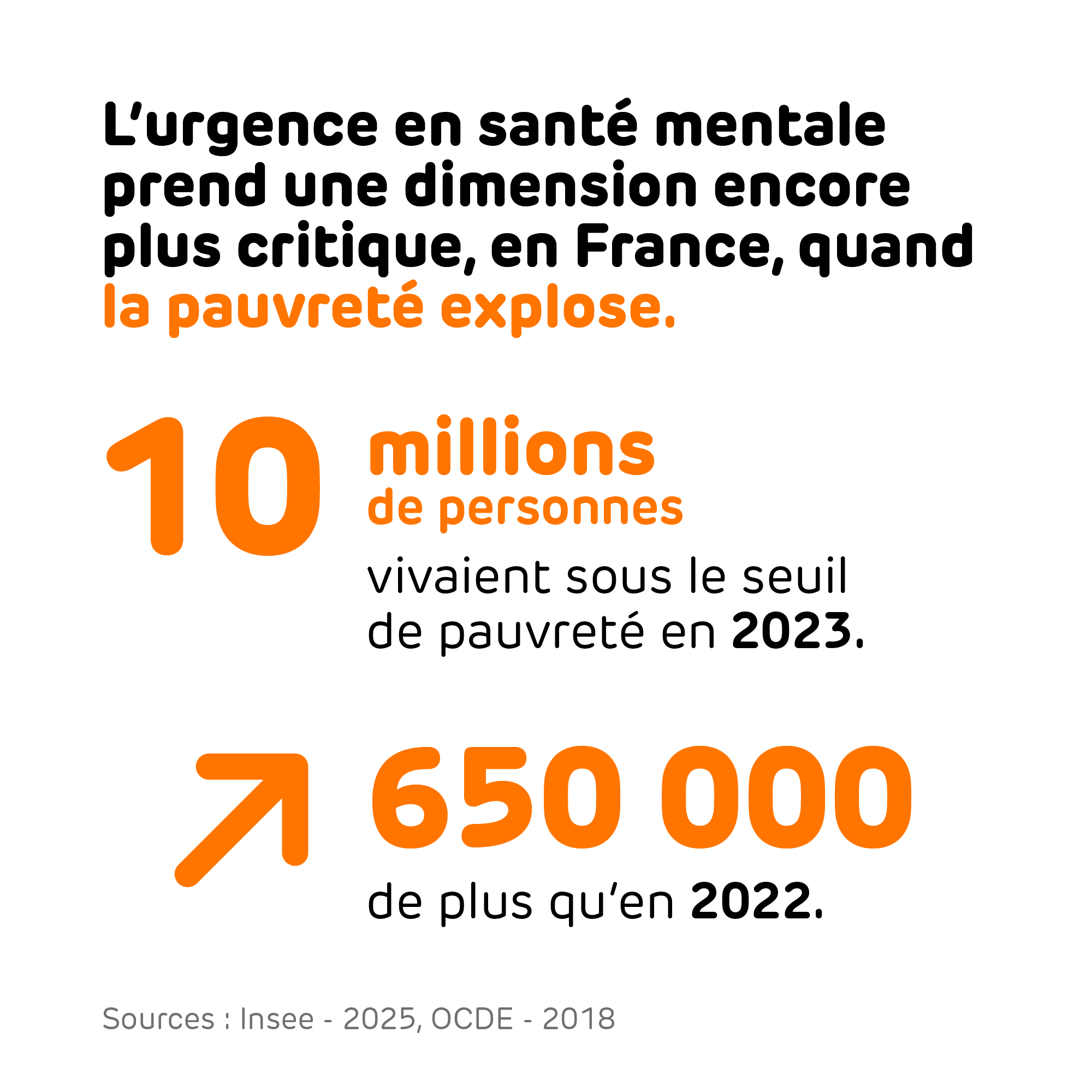 18-10 millions de personnes sous le seuile de pauvrete-2000