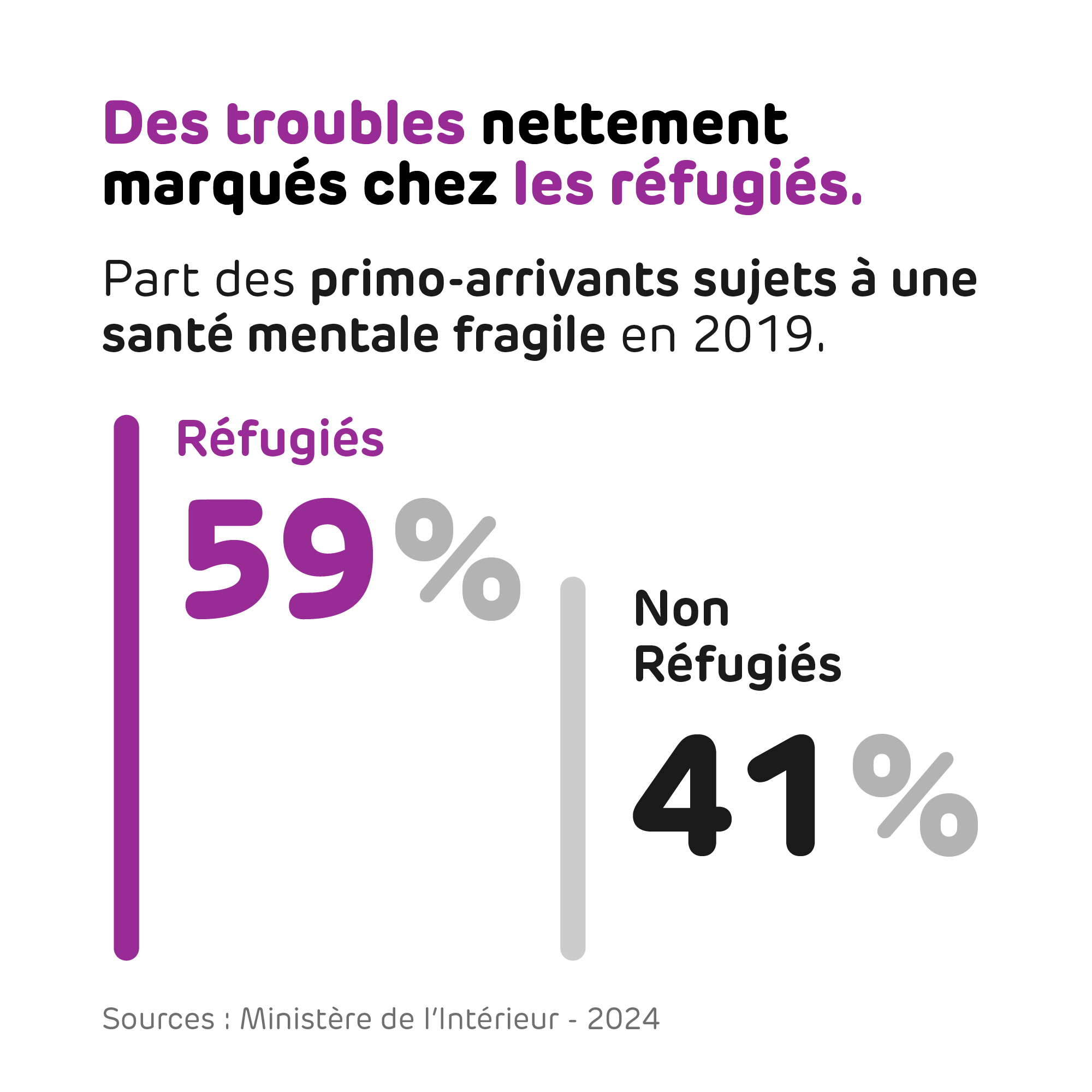 18-Troubles mentaux marques chez les refugies-2000
