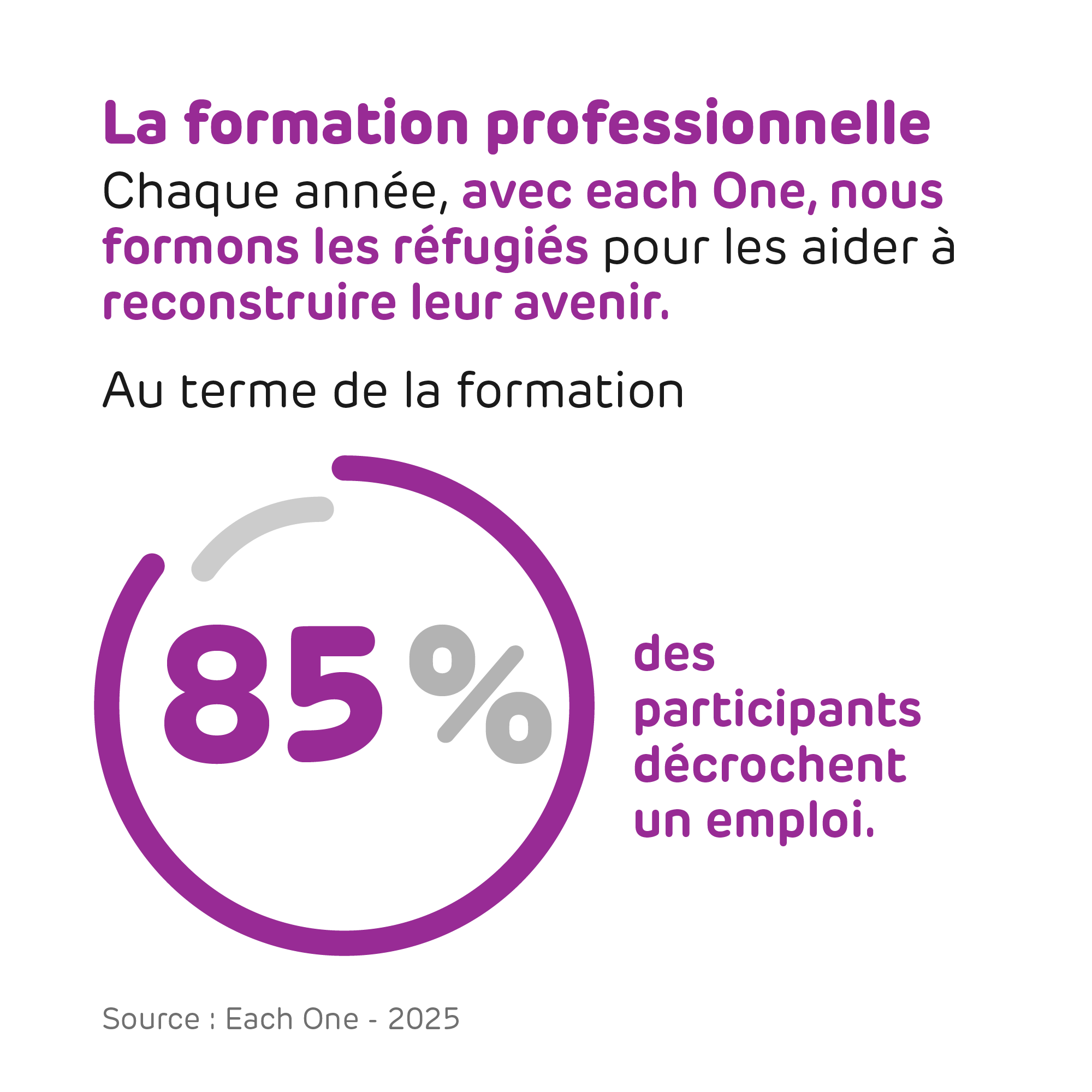 20-La formation professionnelle 1-2000
