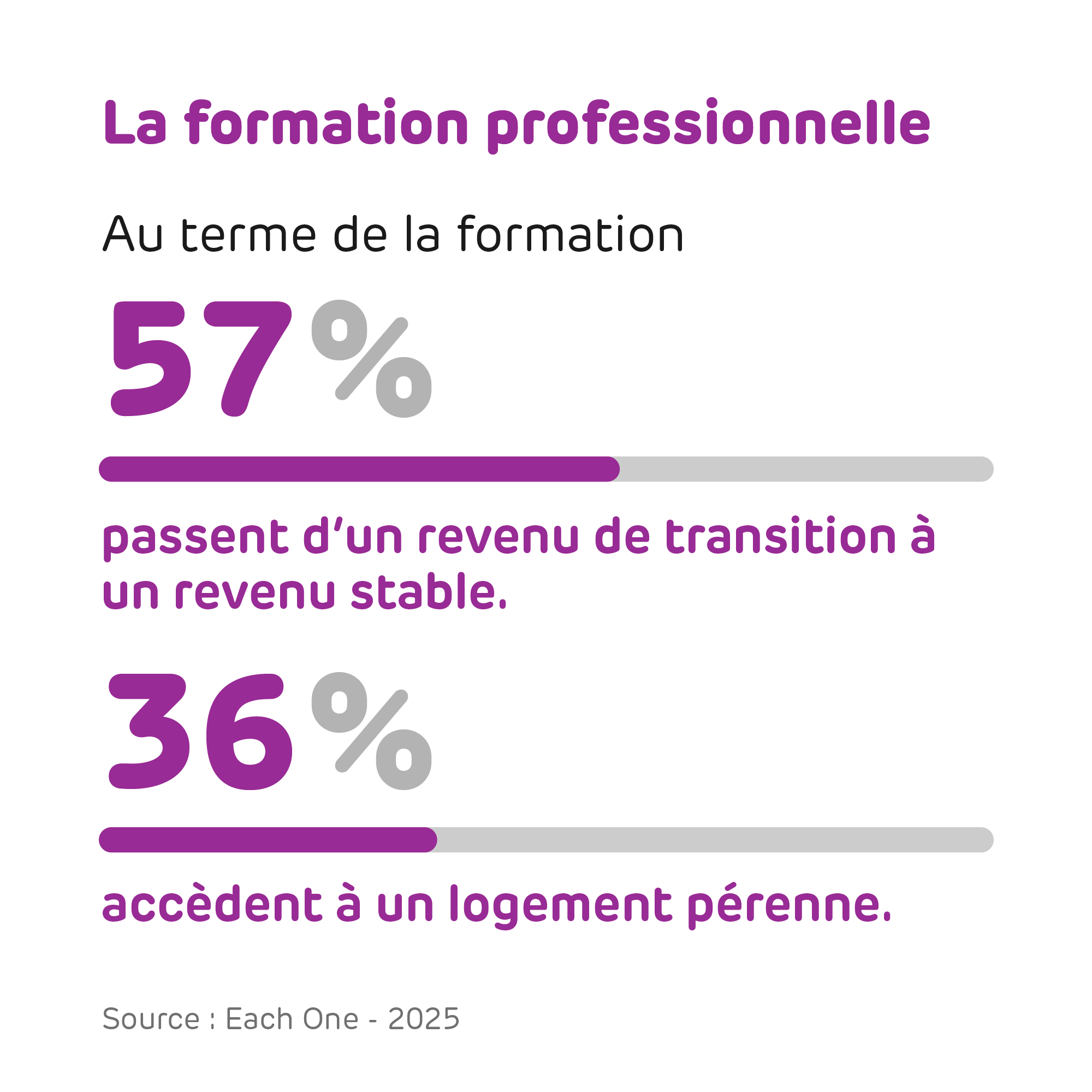 21-La formation professionnelle 2-2000