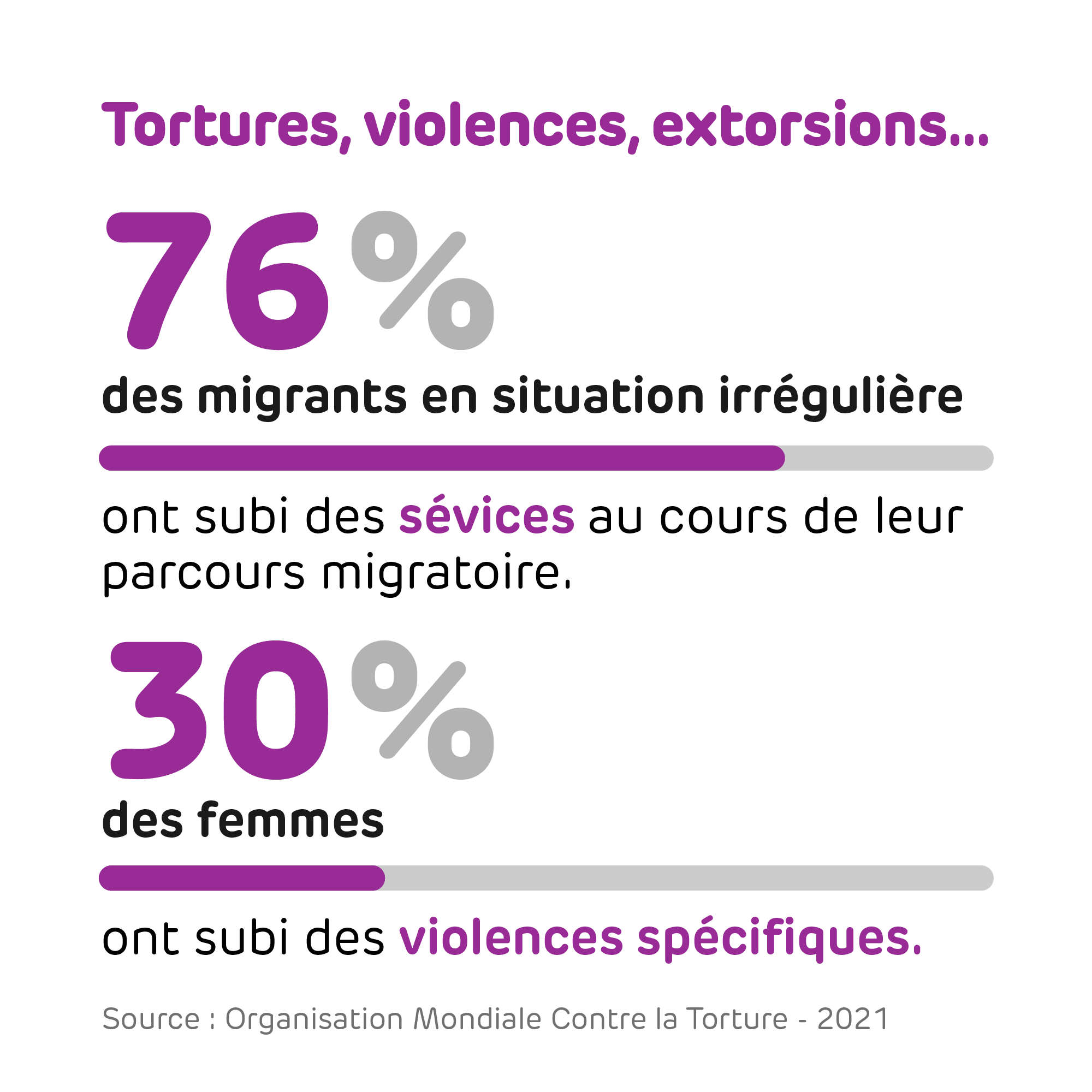 3-Tortures violences extorsions-2000