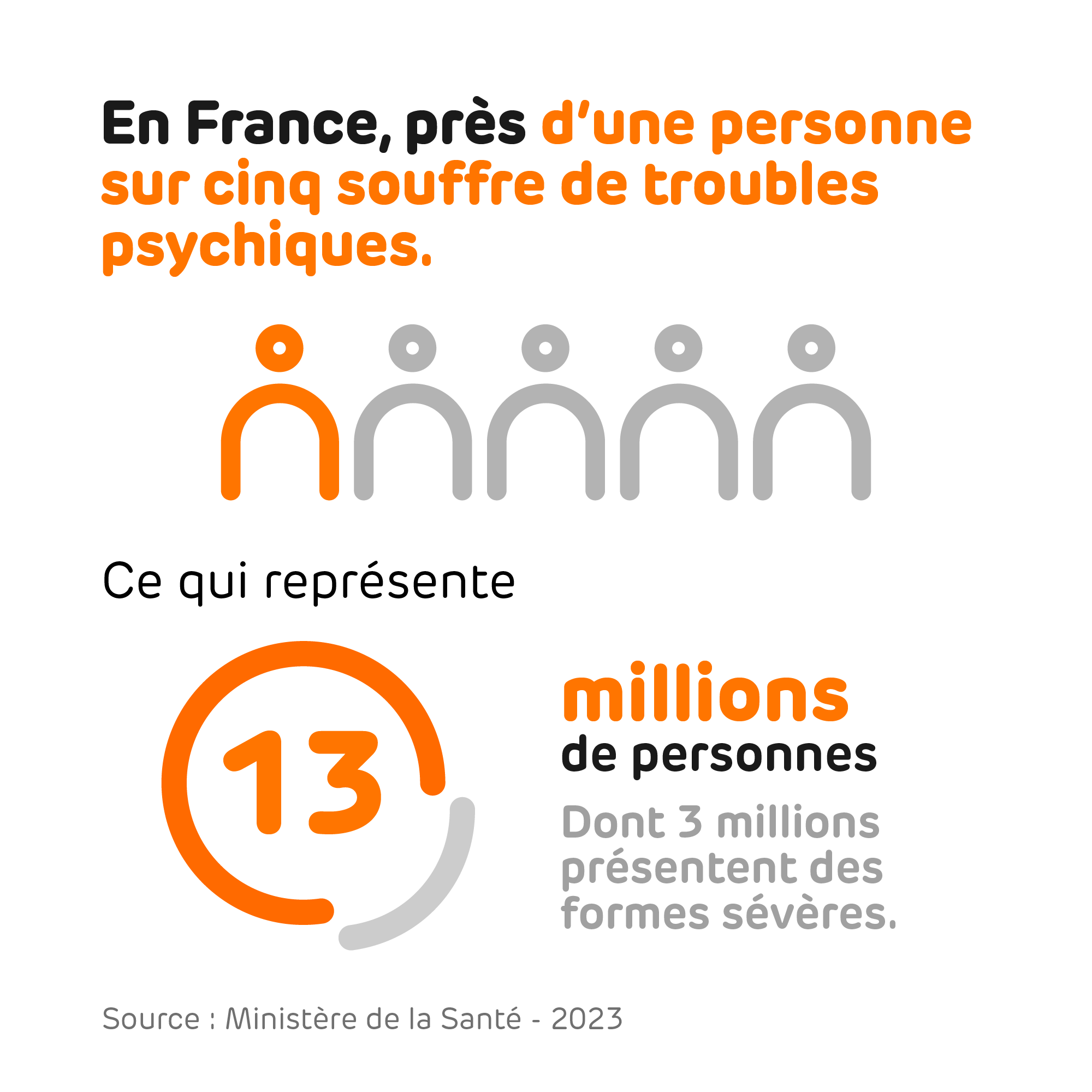 3-Une personne sur cinq souffre de troubles psychiques%0D-2000