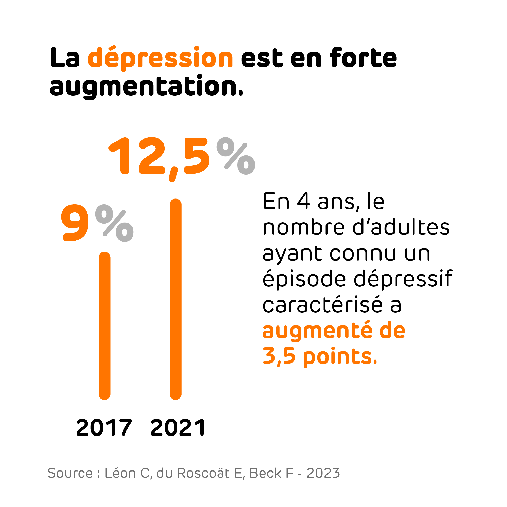 4-La depression en forte augmentation%0D-2000