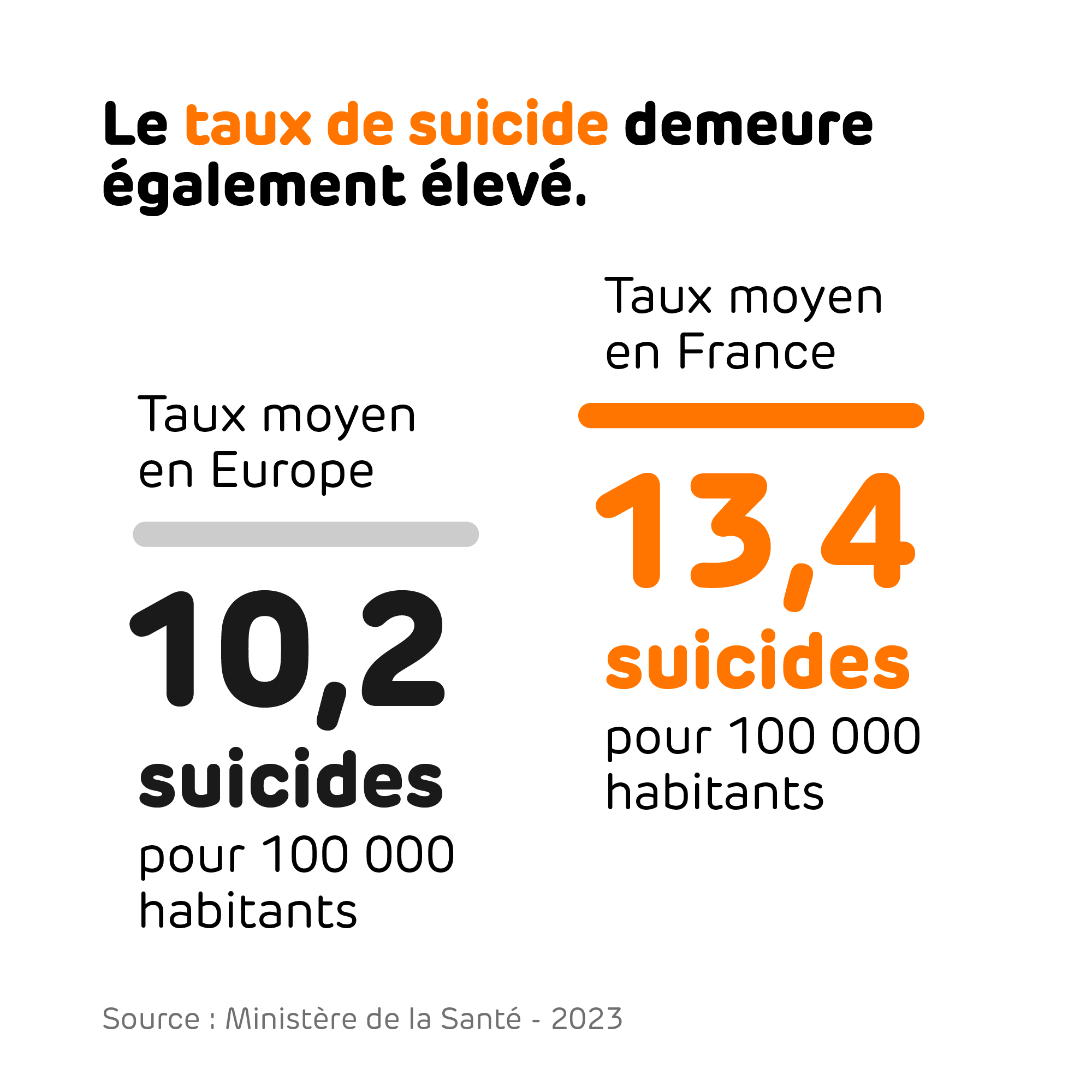 5-Taux de suicide eleve-2000