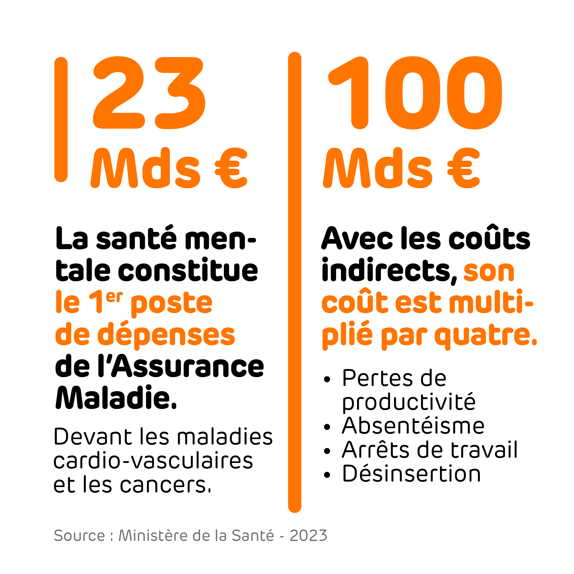 8-Sante mentale 1er poste de depenses Assurance Maladie-2000