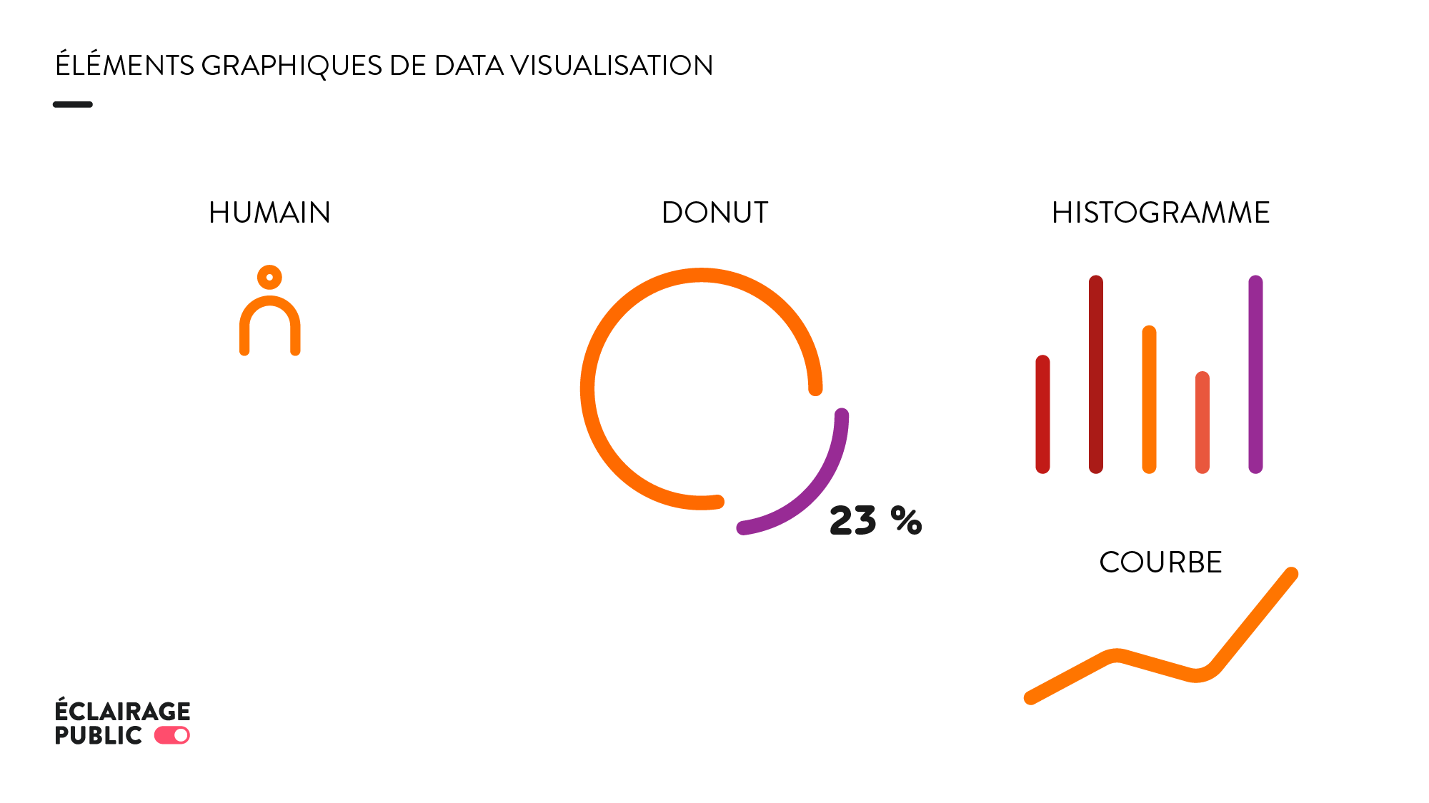 Elements graphiques de data visualisation-2000