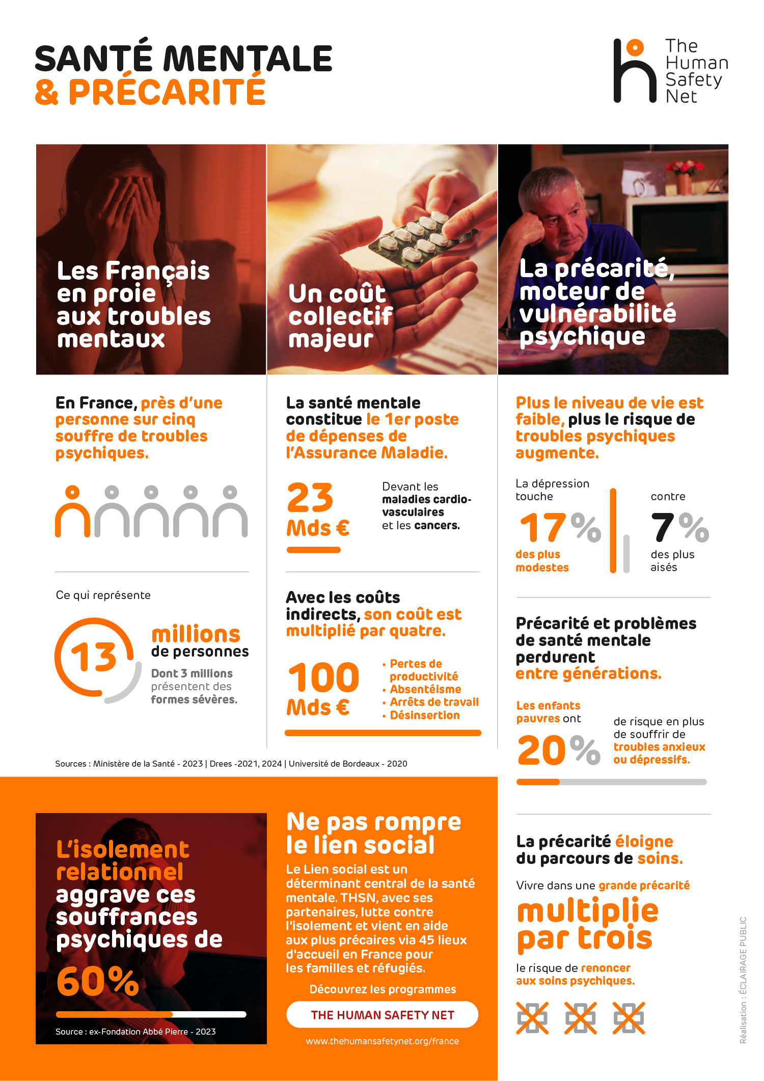 Infographie sante mentale et precarite-1500