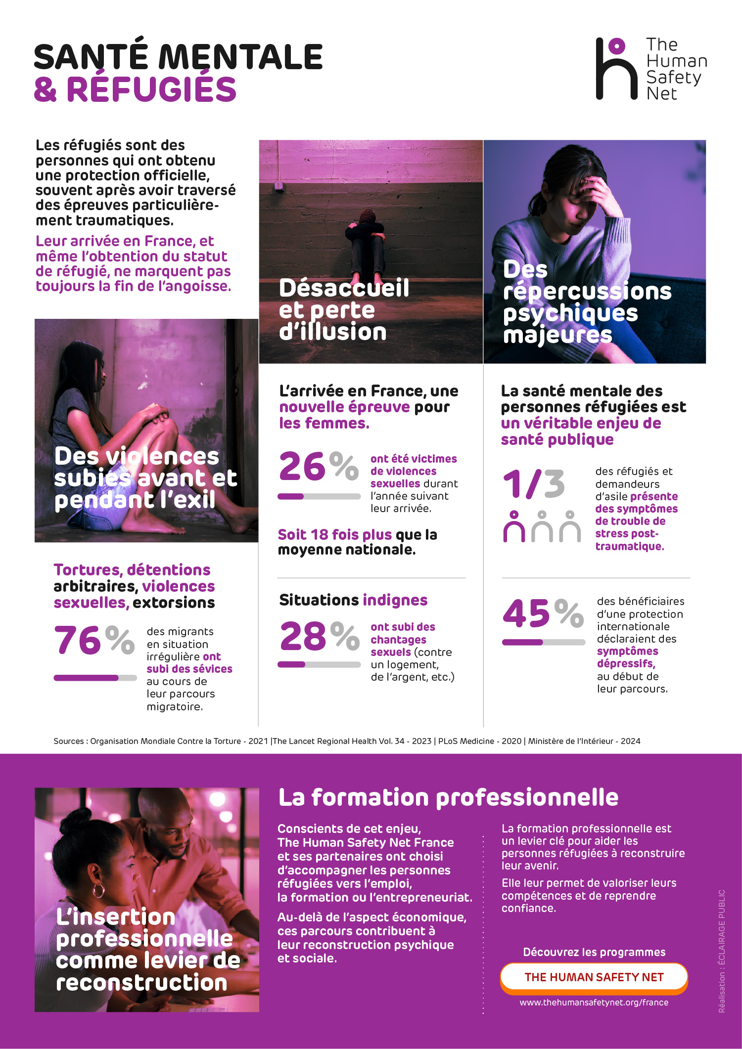 Infographie sante mentale et refugies-1500