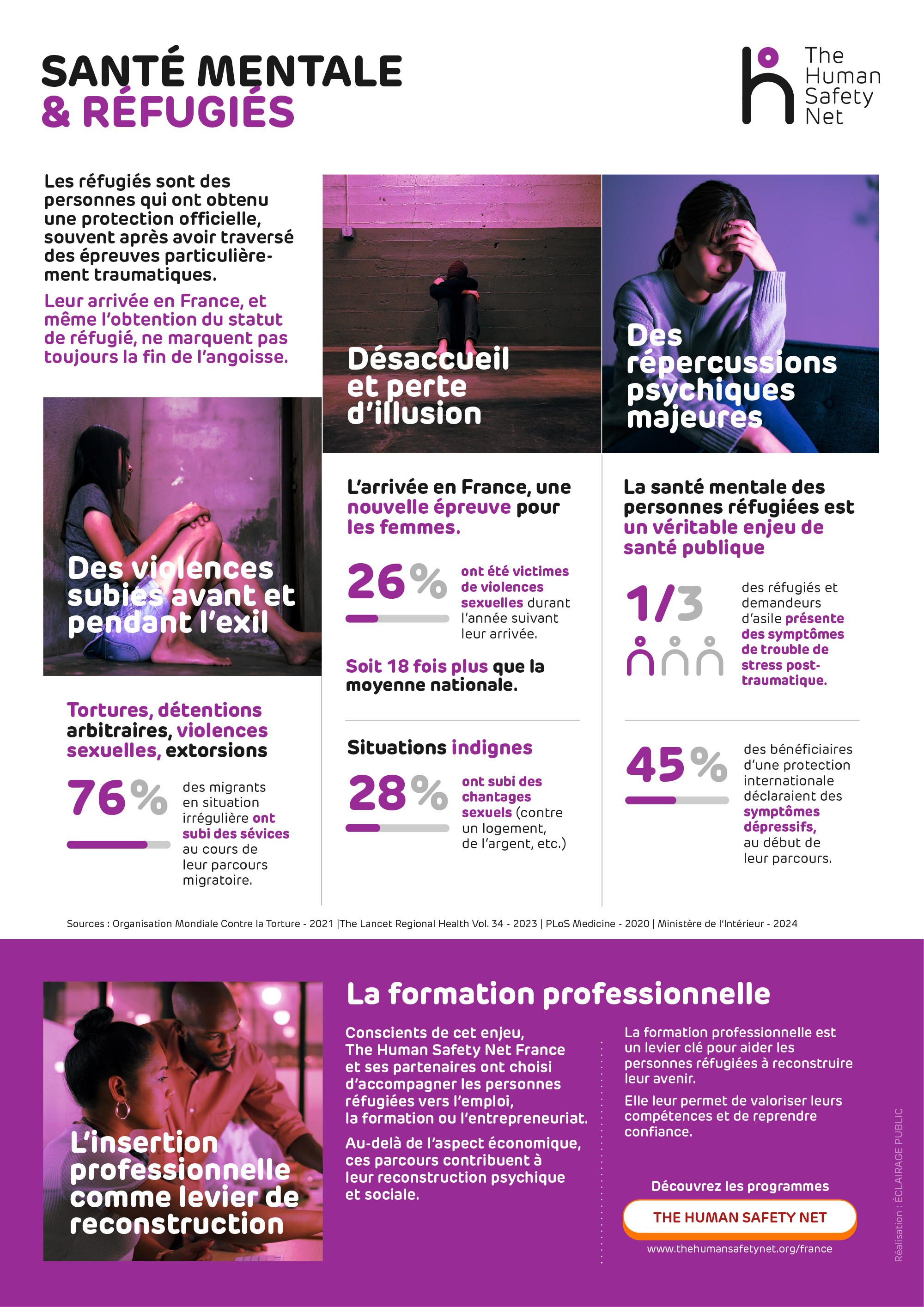 Infographie sante mentale et refugies-ECLAIRAGE PUBLIC-2000