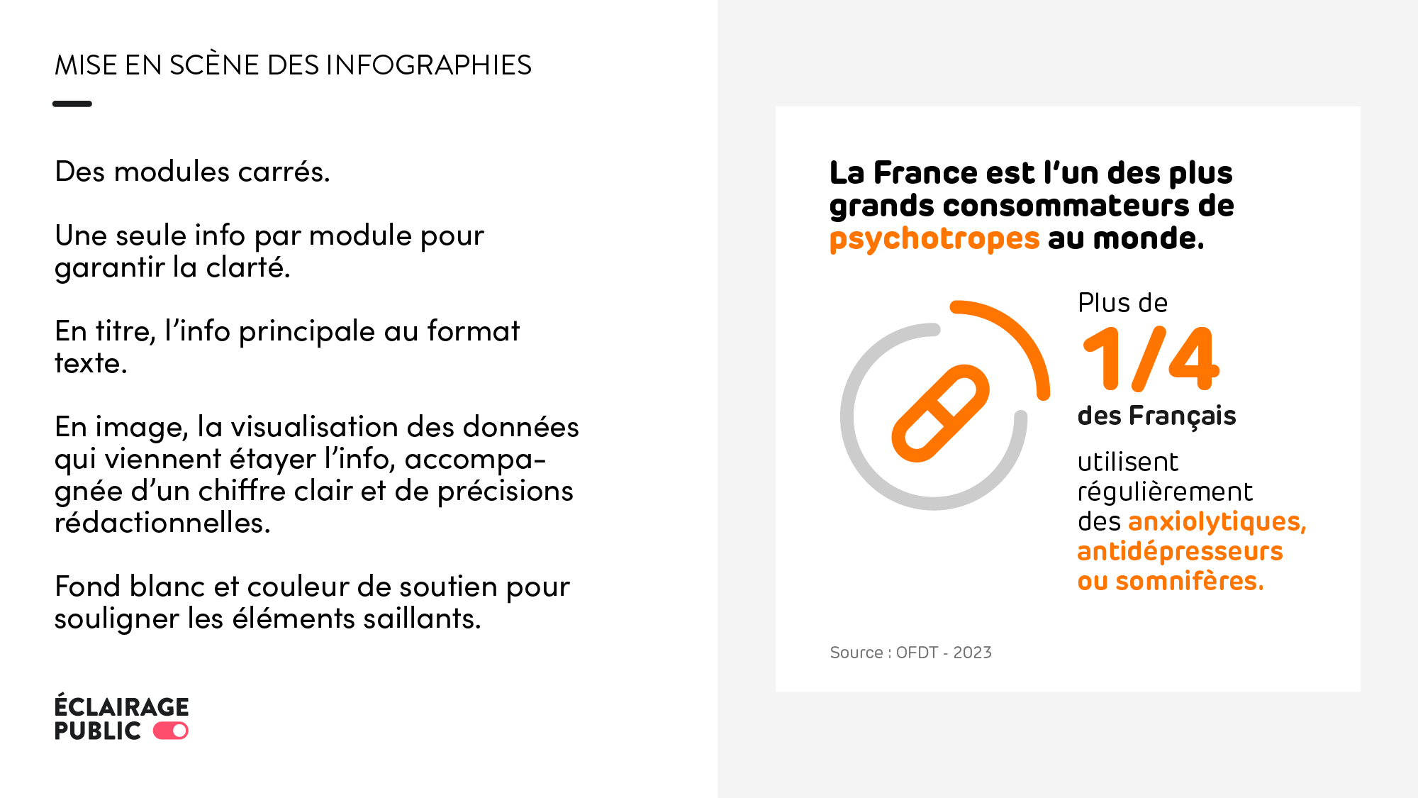 Mise en scene des infographies-2000