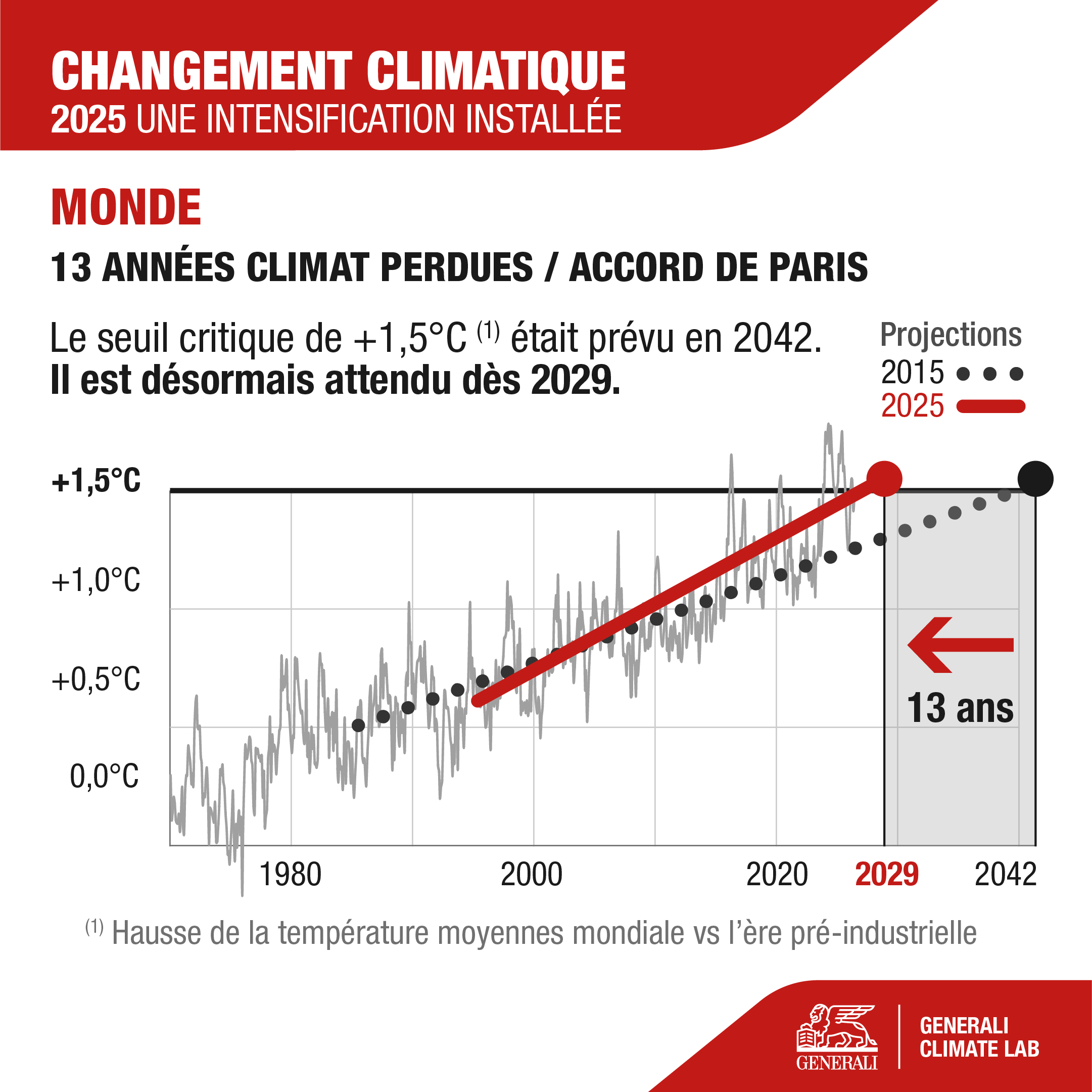 Dataviz climat 2025 1-GENERALI-ECLAIRAGE PUBLIC