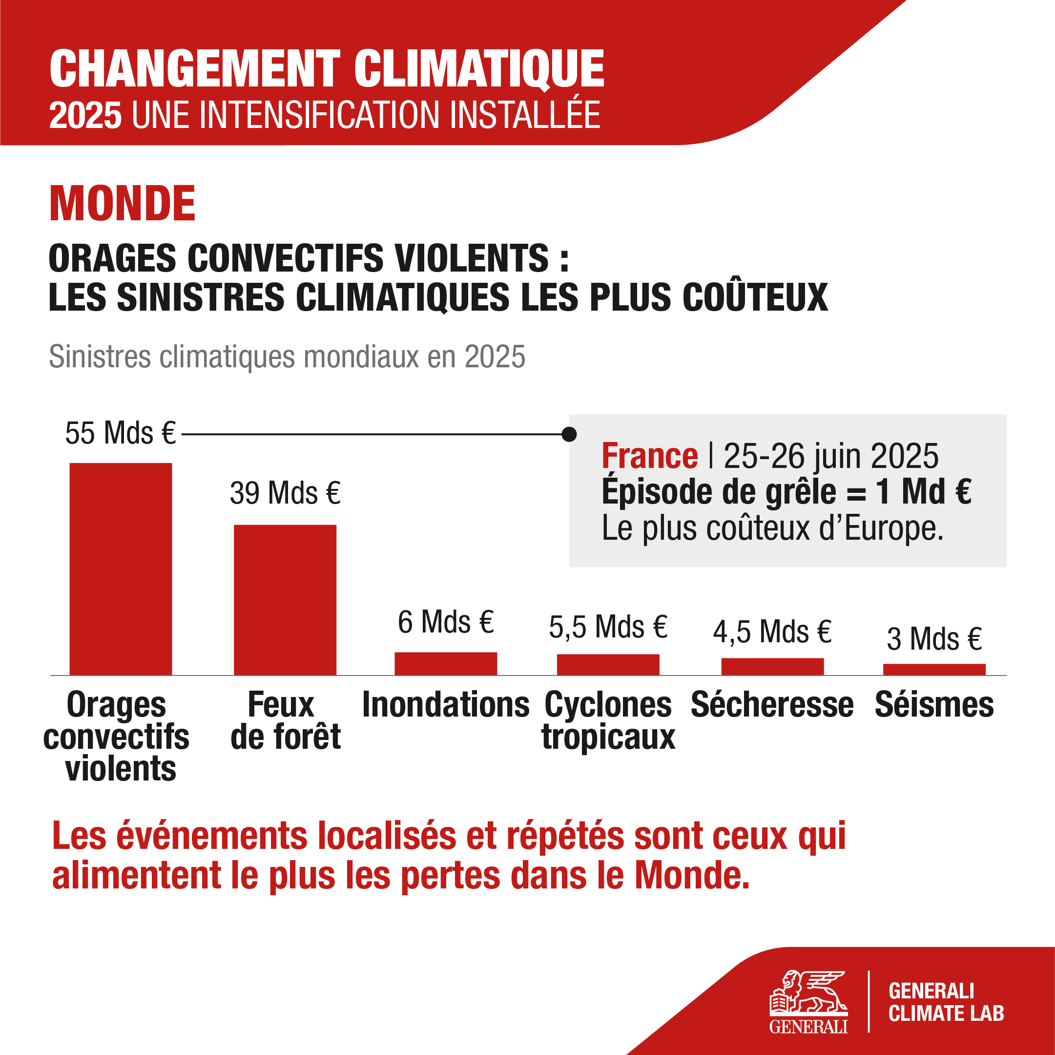 Dataviz climat 2025 2-GENERALI-ECLAIRAGE PUBLIC