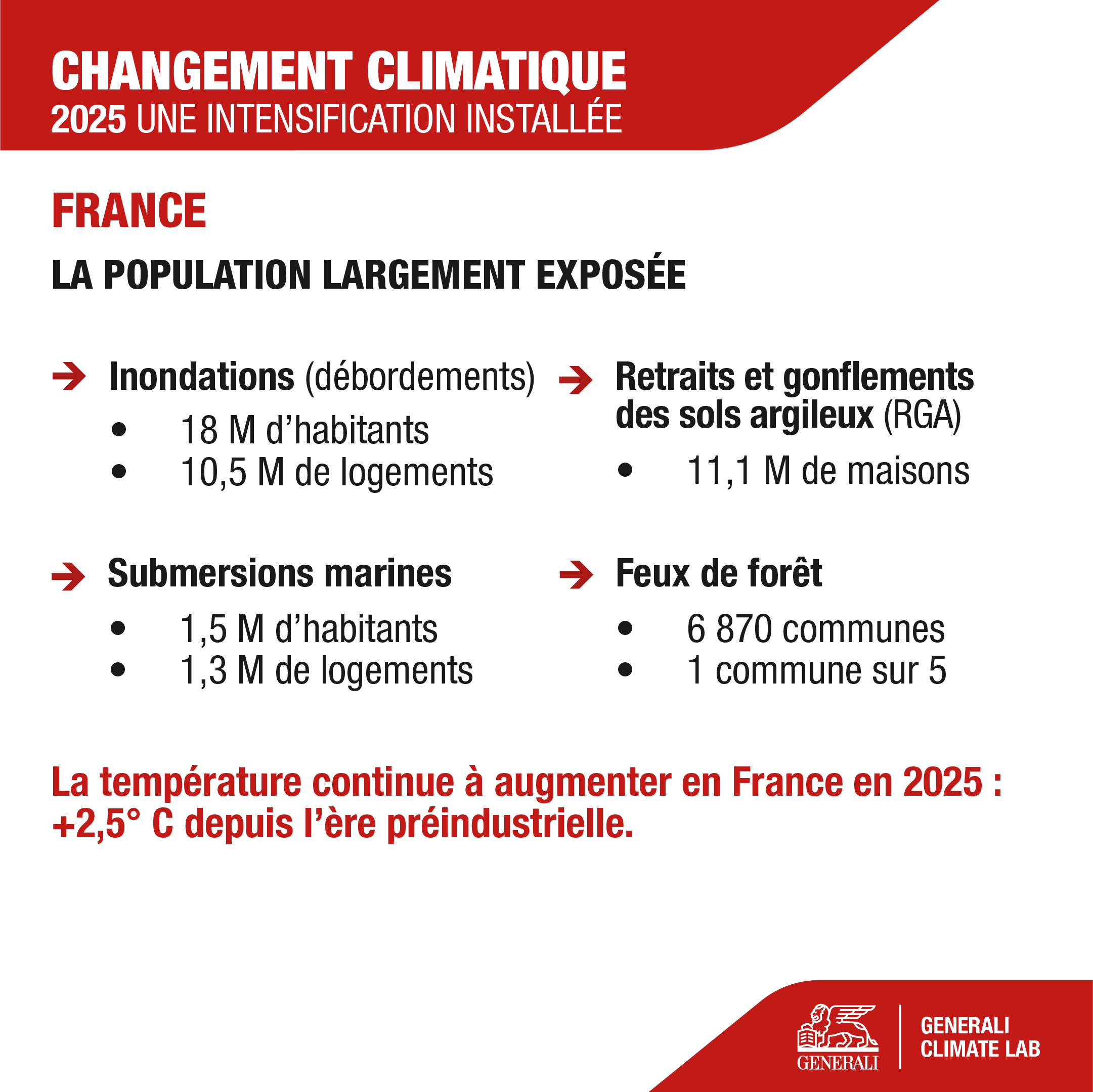 Dataviz climat 2025 3-GENERALI-ECLAIRAGE PUBLIC