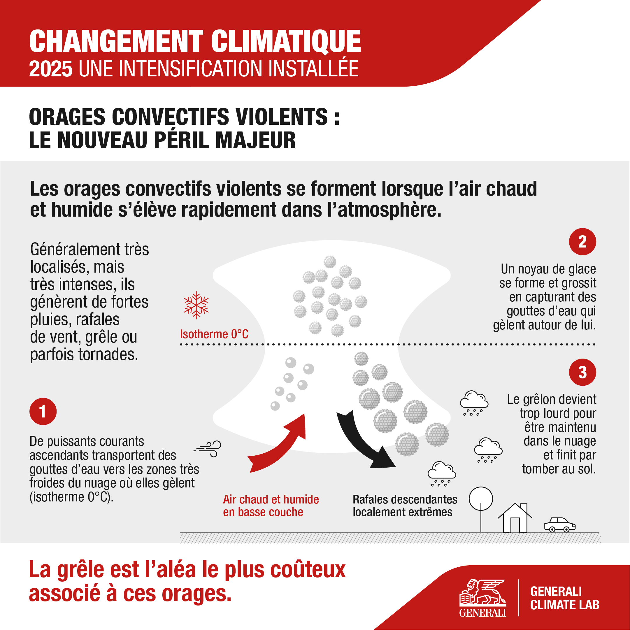 Dataviz climat 2025 5-GENERALI-ECLAIRAGE PUBLIC