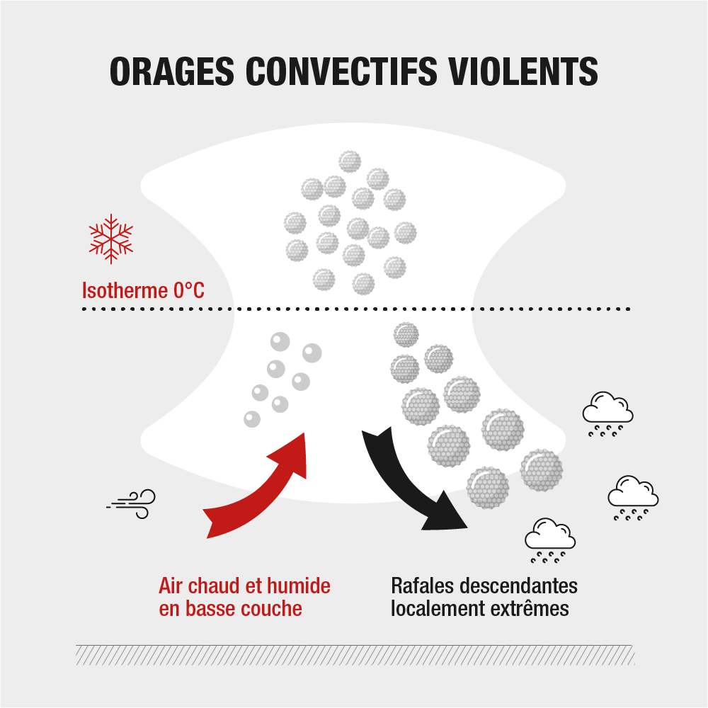 Changement climatique en 2025