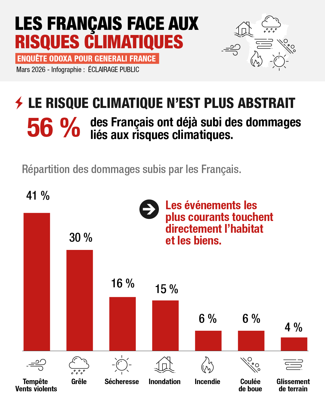 Les Francais et la meteo-1-Infographie ECLAIRAGE PUBLIC@1x