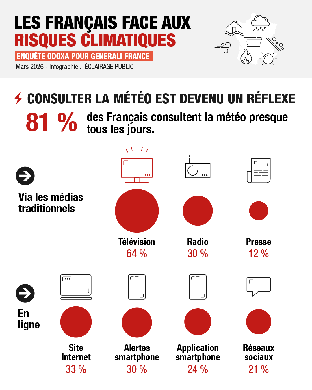 Les Francais et la meteo-3-Infographie ECLAIRAGE PUBLIC@1x