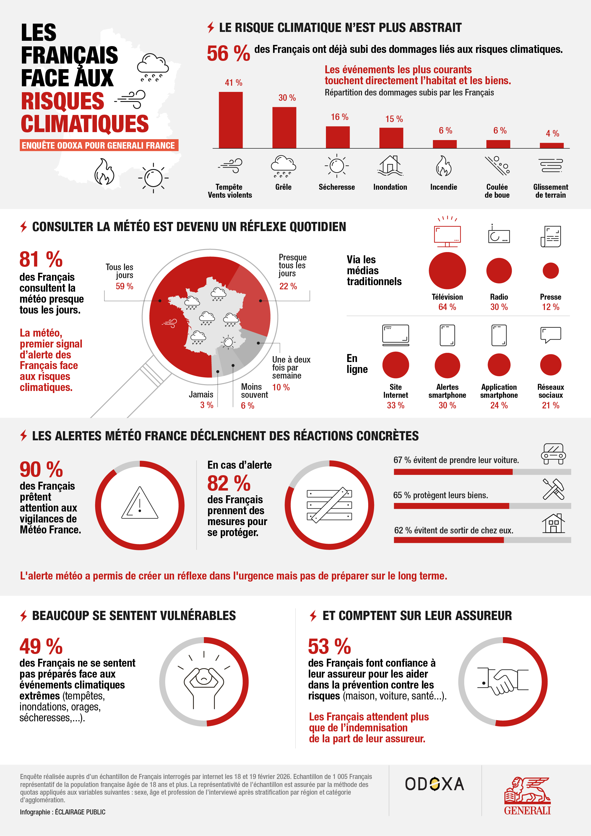 METEO-Les Francais face aux risques climatiques-Generali-Infographie-ECLAIRAGE PUBLIC