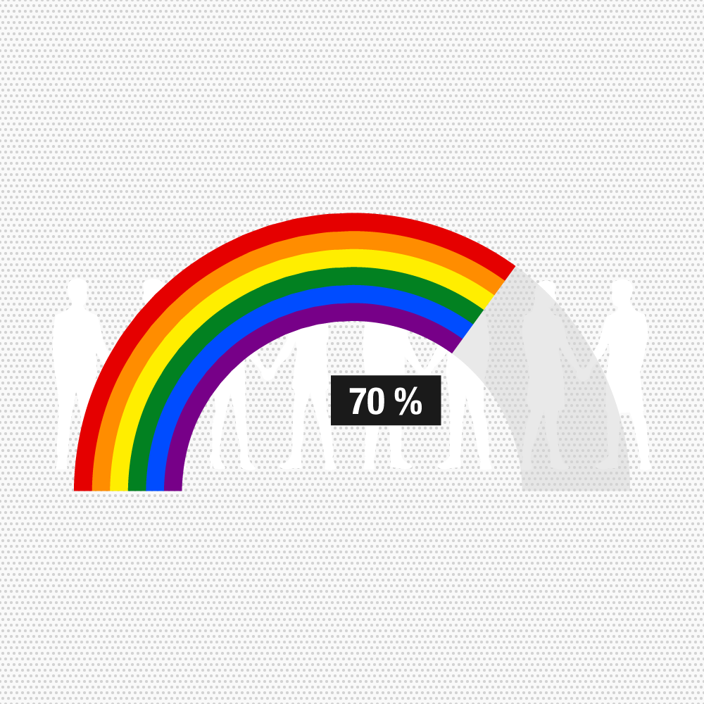 Baromètre LGBTQIA+