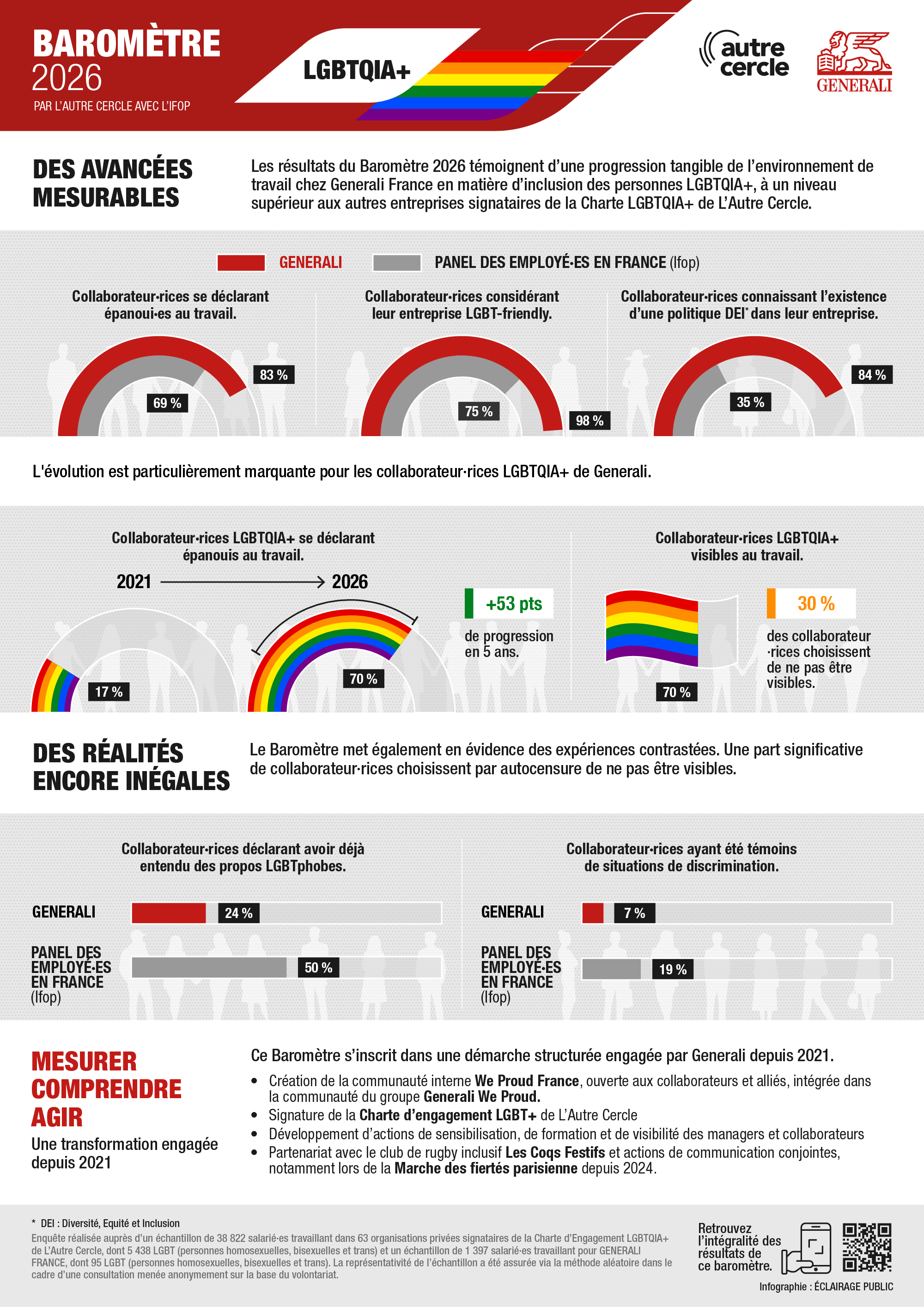 infographie-LGBTQIA+-GENERALI-ECLAIRAGE PUBLIC