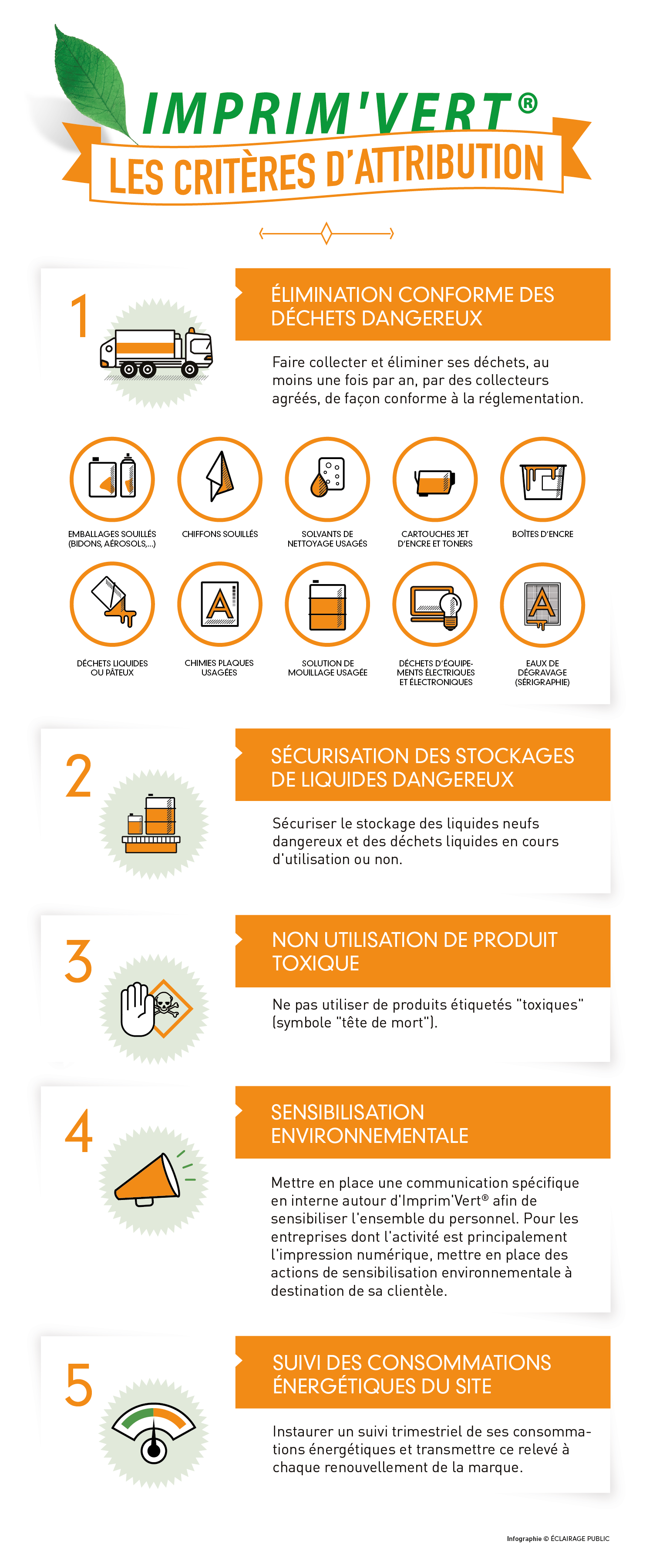 IMPRIMVERT-Criteres-infographie-ECLAIRAGE-PUBLIC-1500