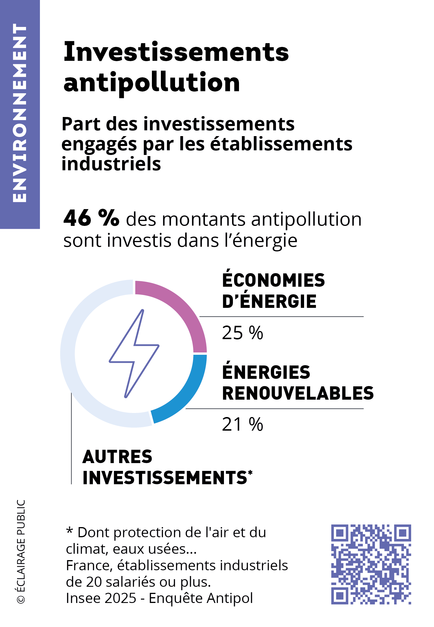 Investissements antipollution-INSEE-ECLAIRAGE PUBLIC