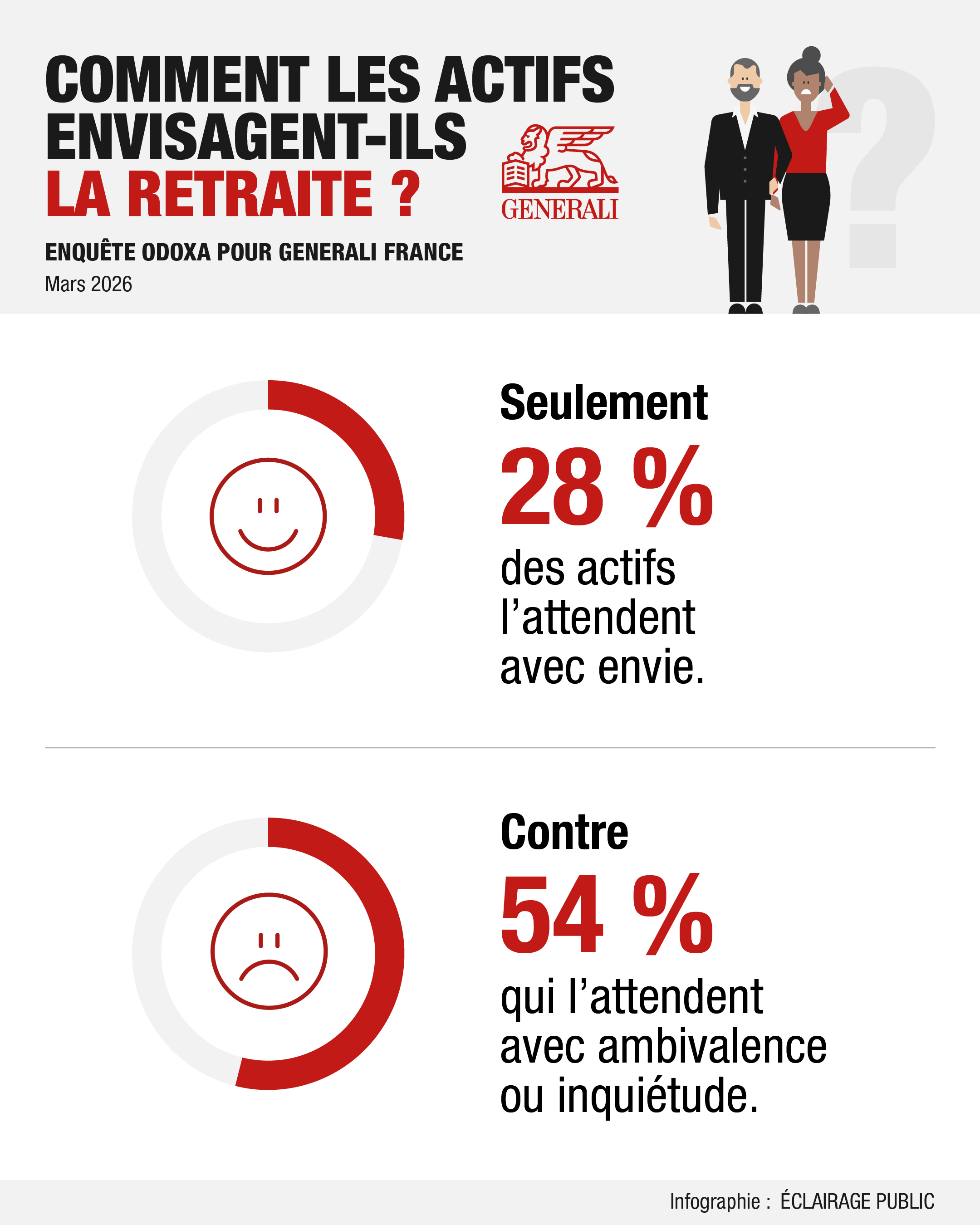 Les Francais et la retraite-1-GENERALI-©ECLAIRAGE-PUBLIC