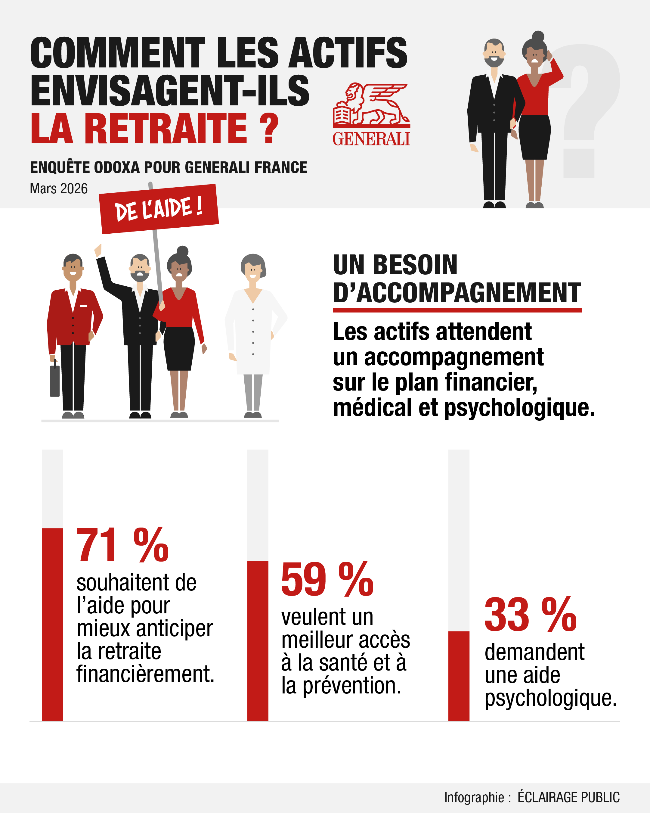 Les Francais et la retraite-4-GENERALI-©ECLAIRAGE-PUBLIC