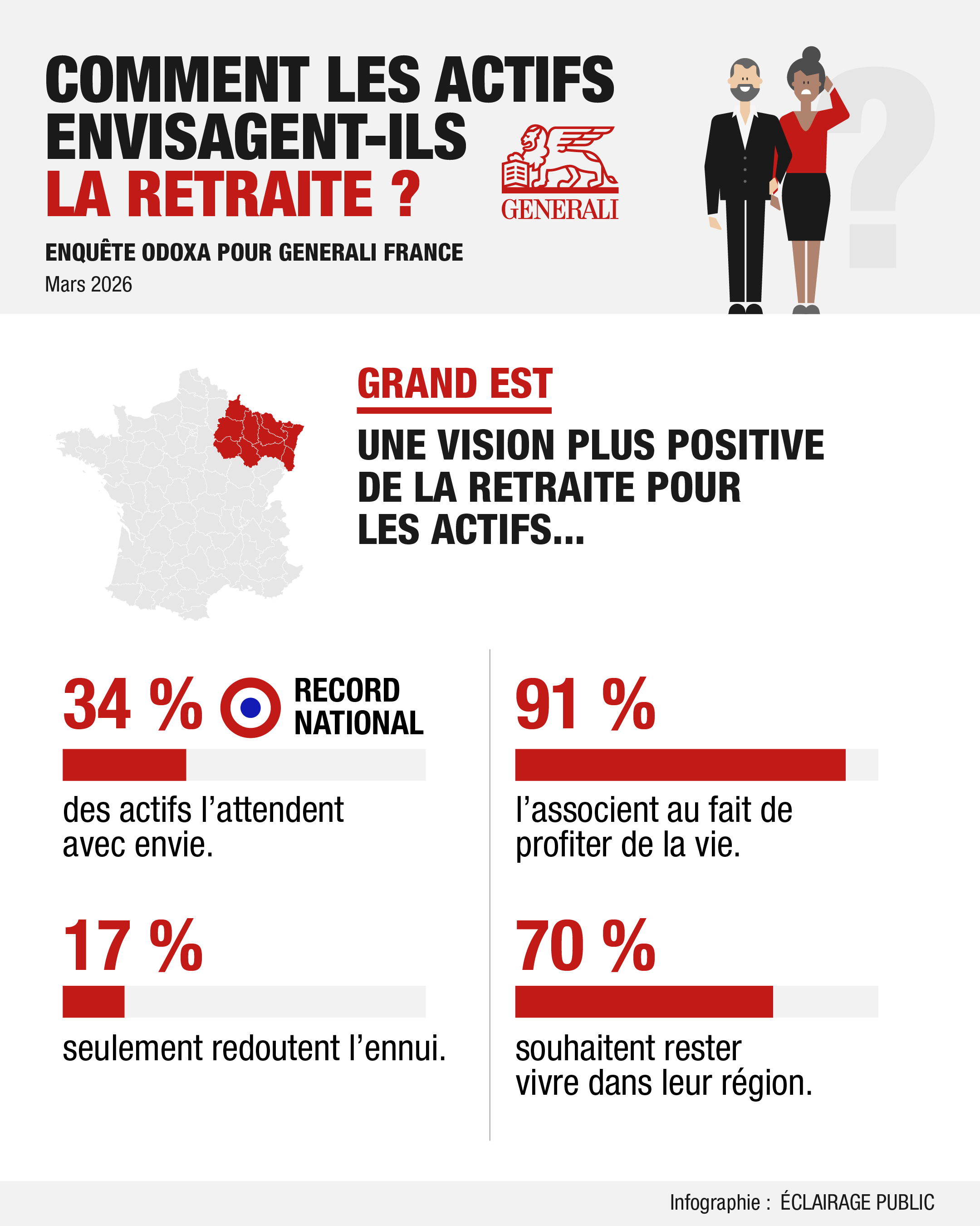 Les Francais et la retraite-Grand Est-1-GENERALI-©ECLAIRAGE-PUBLIC