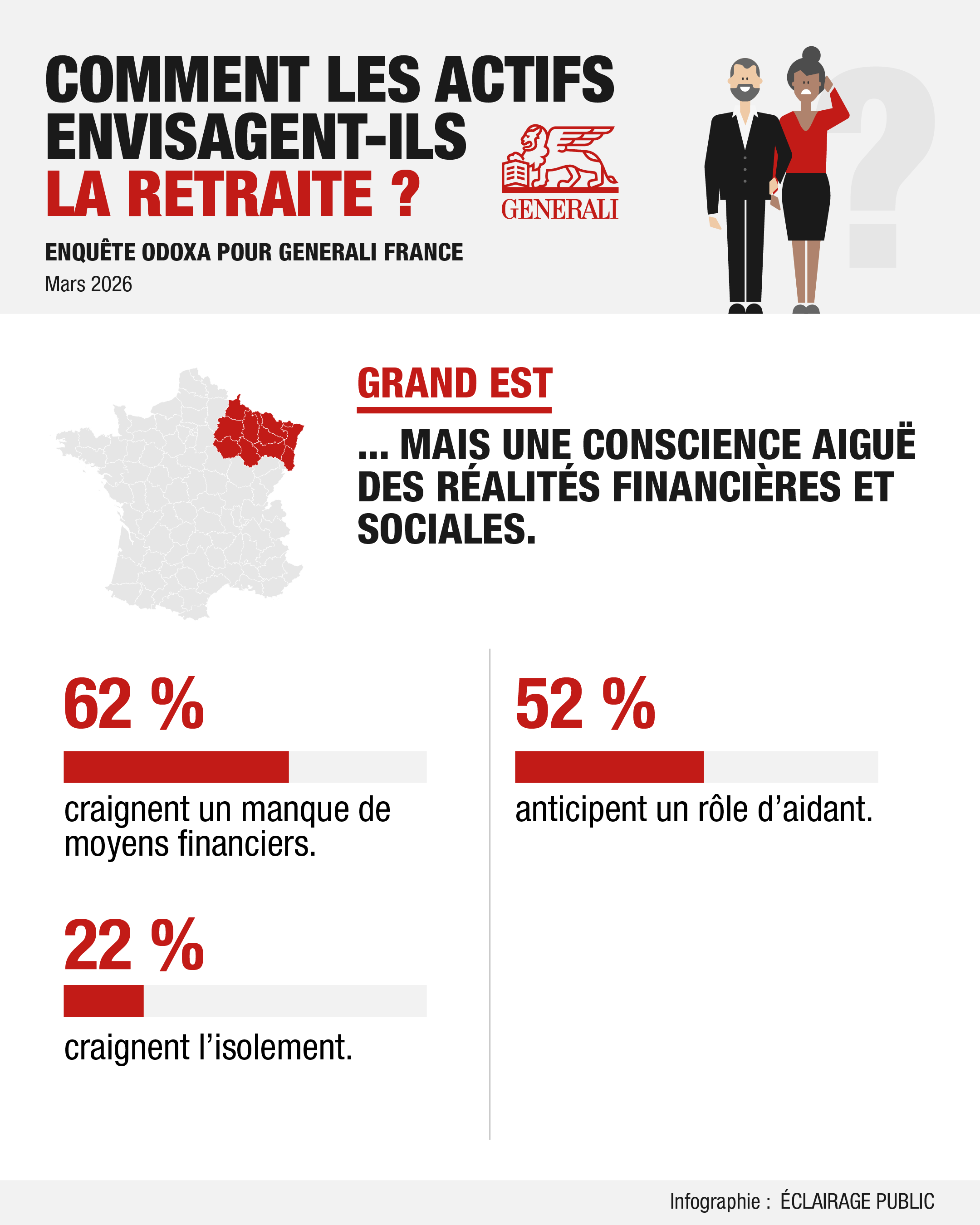 Les Francais et la retraite-Grand Est-2-GENERALI-©ECLAIRAGE-PUBLIC