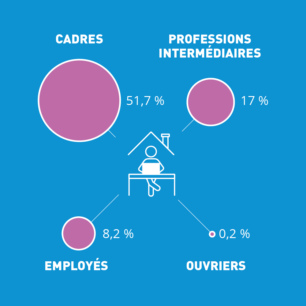 Présentation de l’Insee