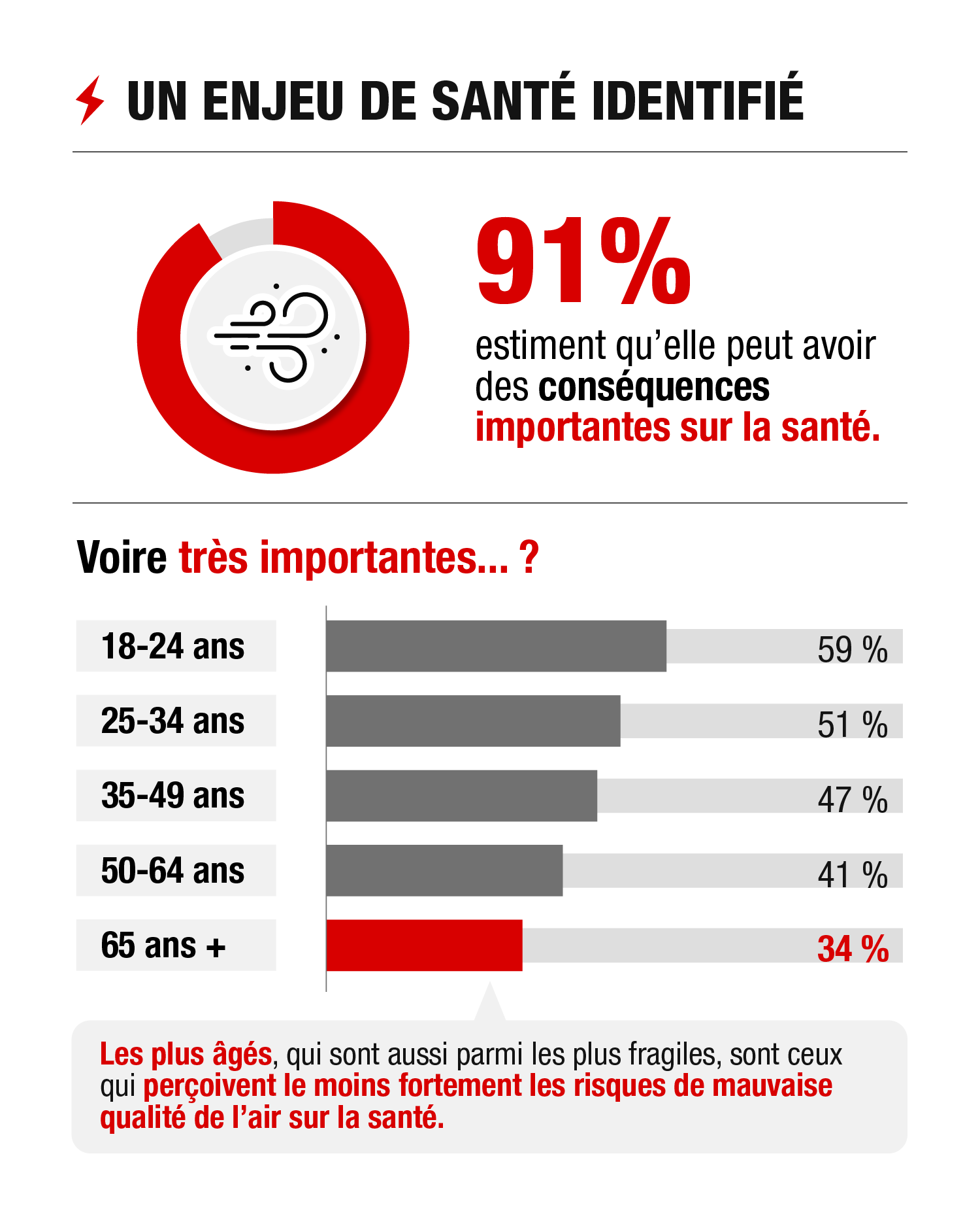 Français et qualité de l’air-2