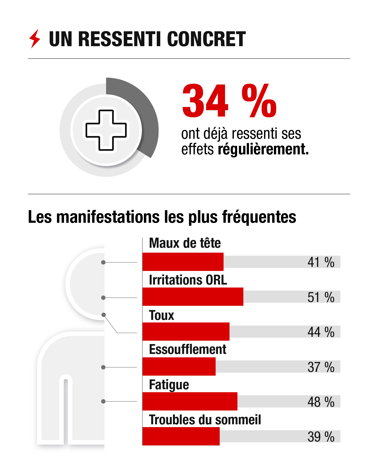 Français et qualité de l’air-3