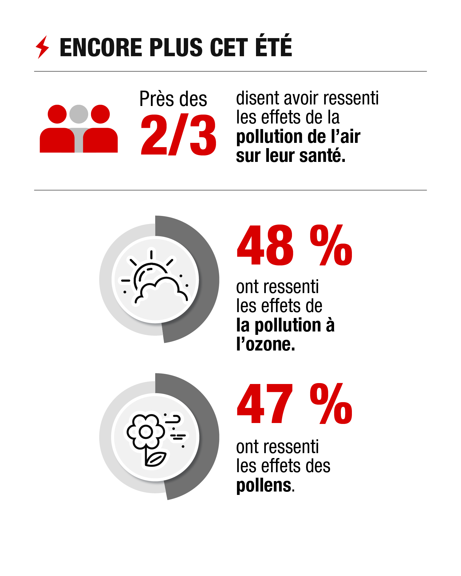 Français et qualité de l’air-4