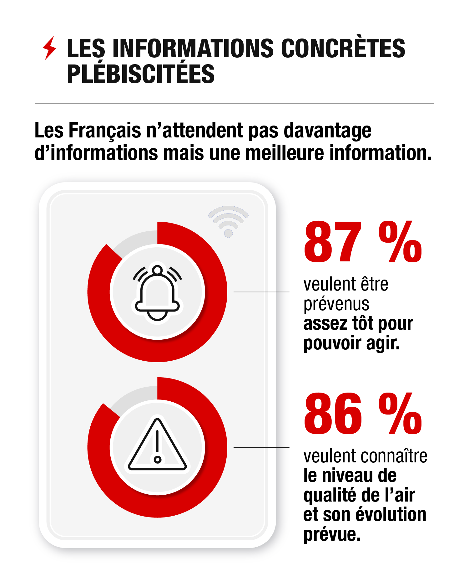 Français et qualité de l’air-6