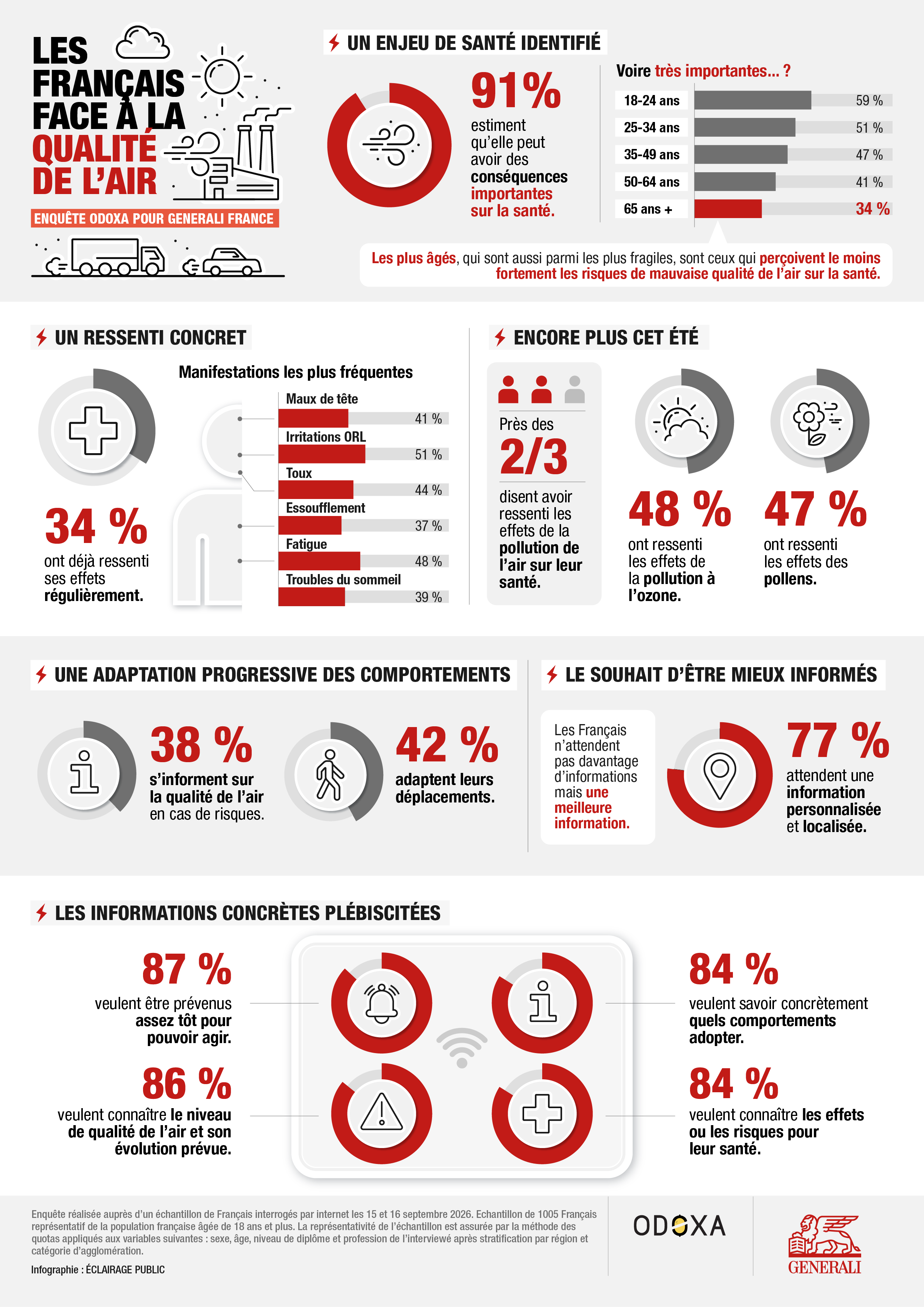 infographie-A4-Qualite-de-l-air-GENERALI-ECLAIRAGE PUBLIC-2500